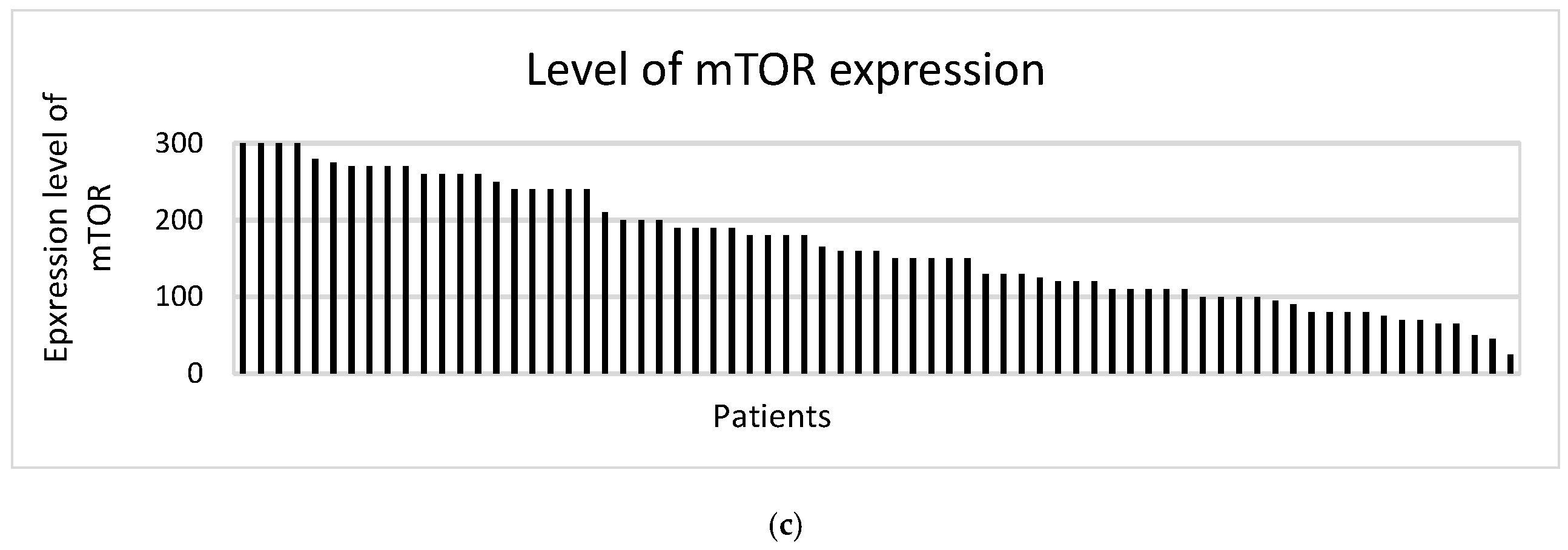 Cancers 14 01936 g001b