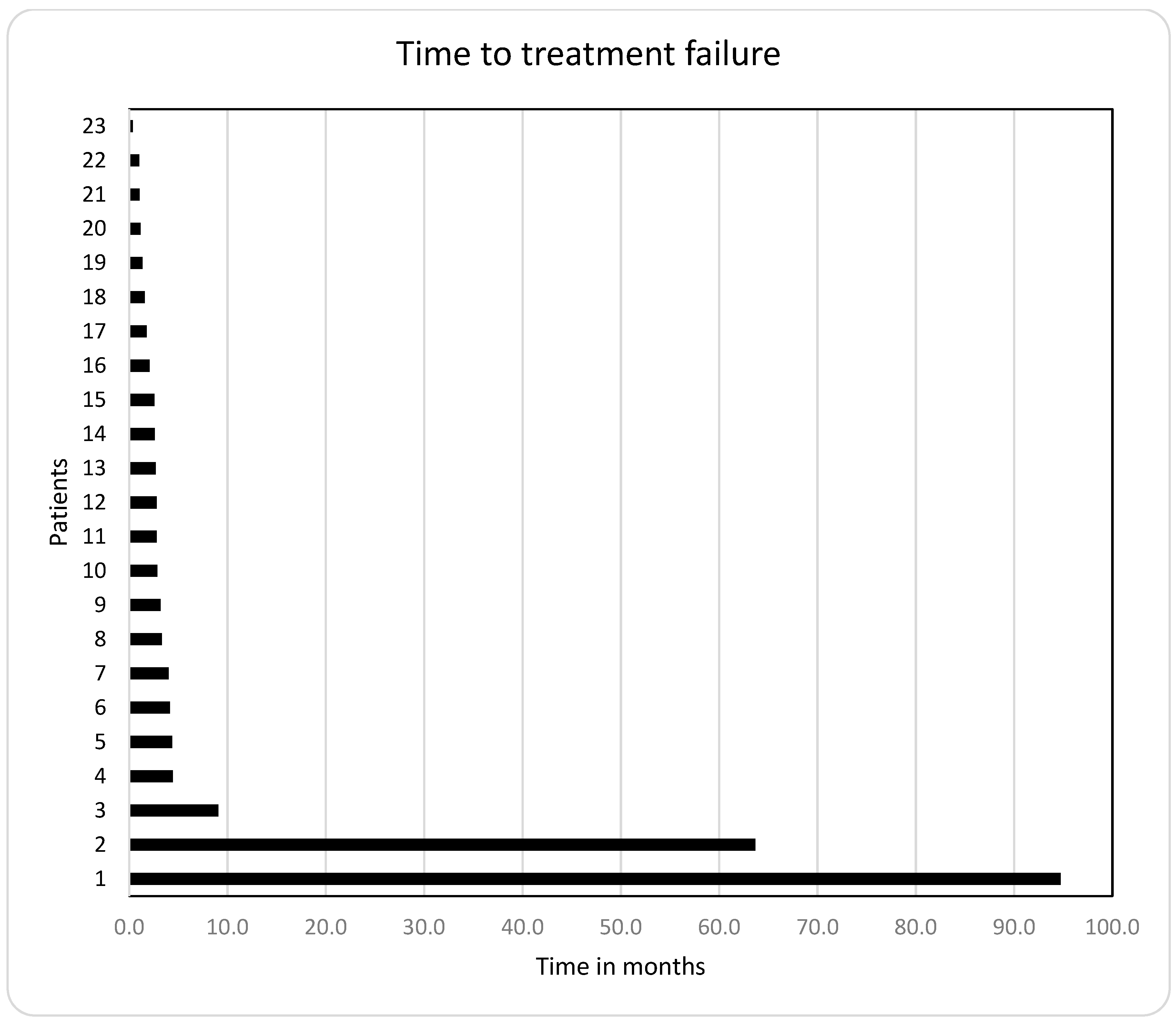 Cancers 14 01936 g005