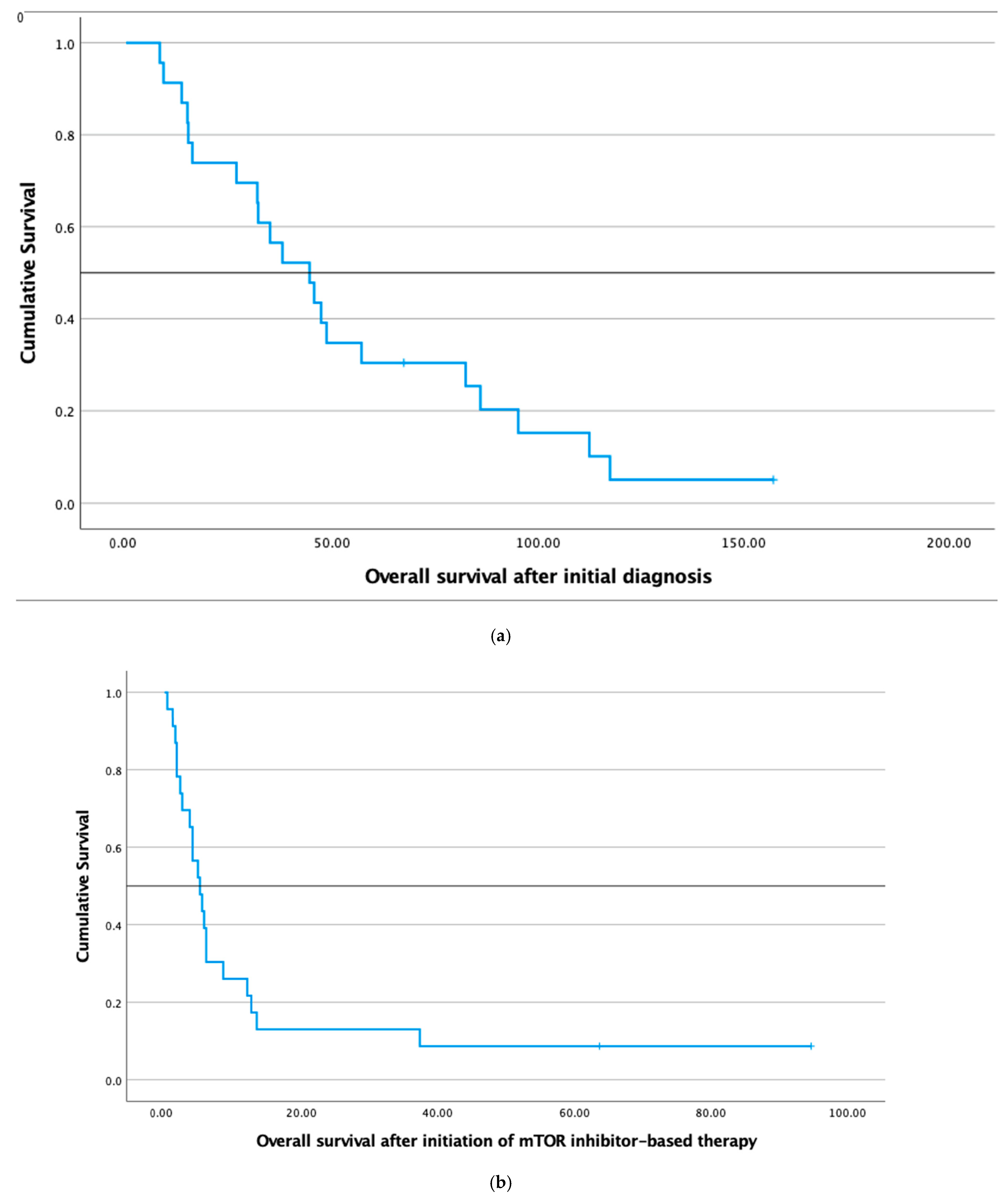 Cancers 14 01936 g006