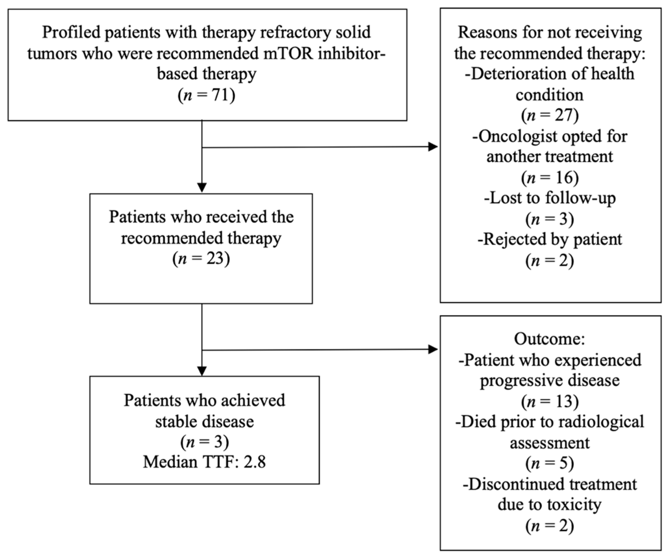 Cancers 14 01936 g007