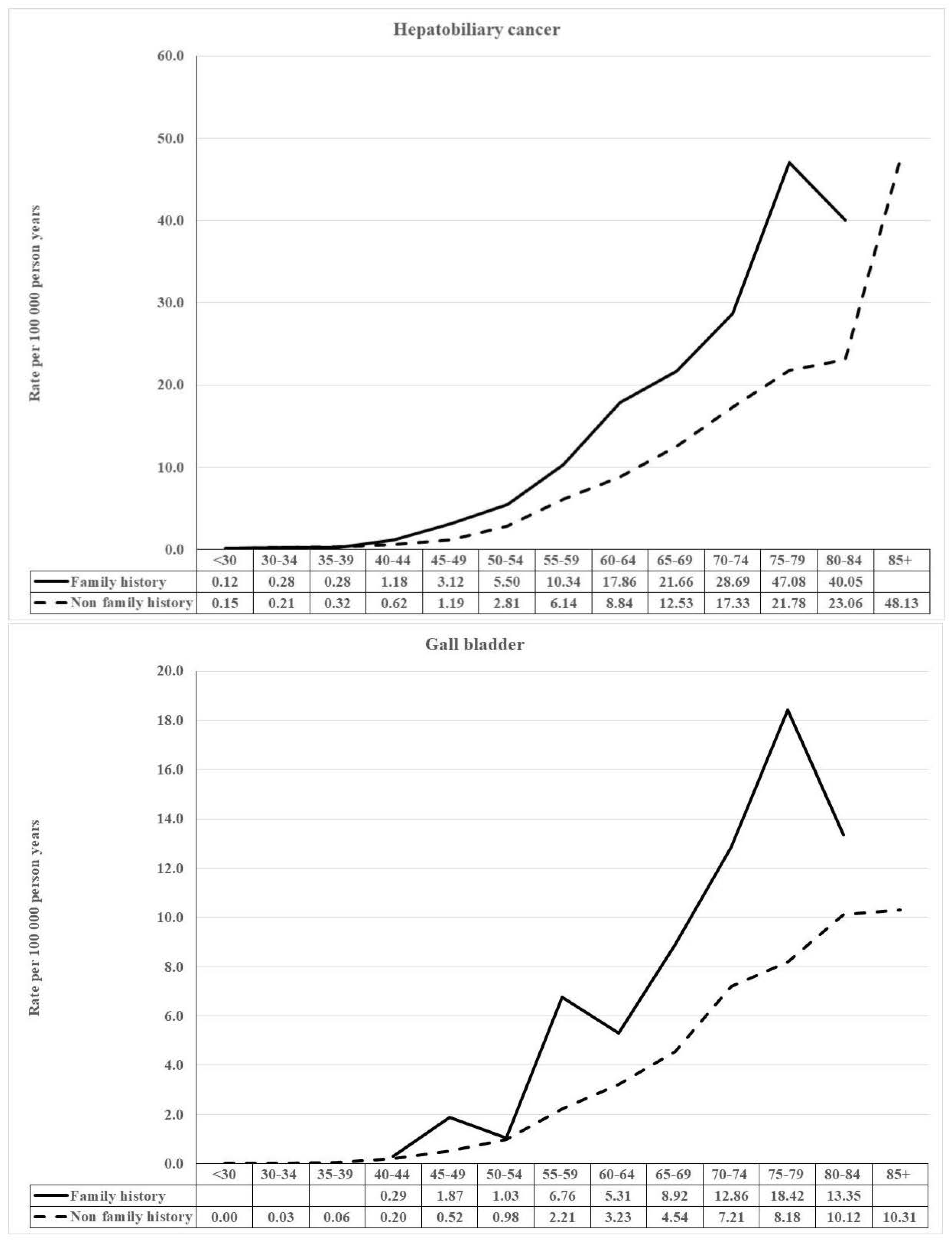 Cancers 14 01938 g002