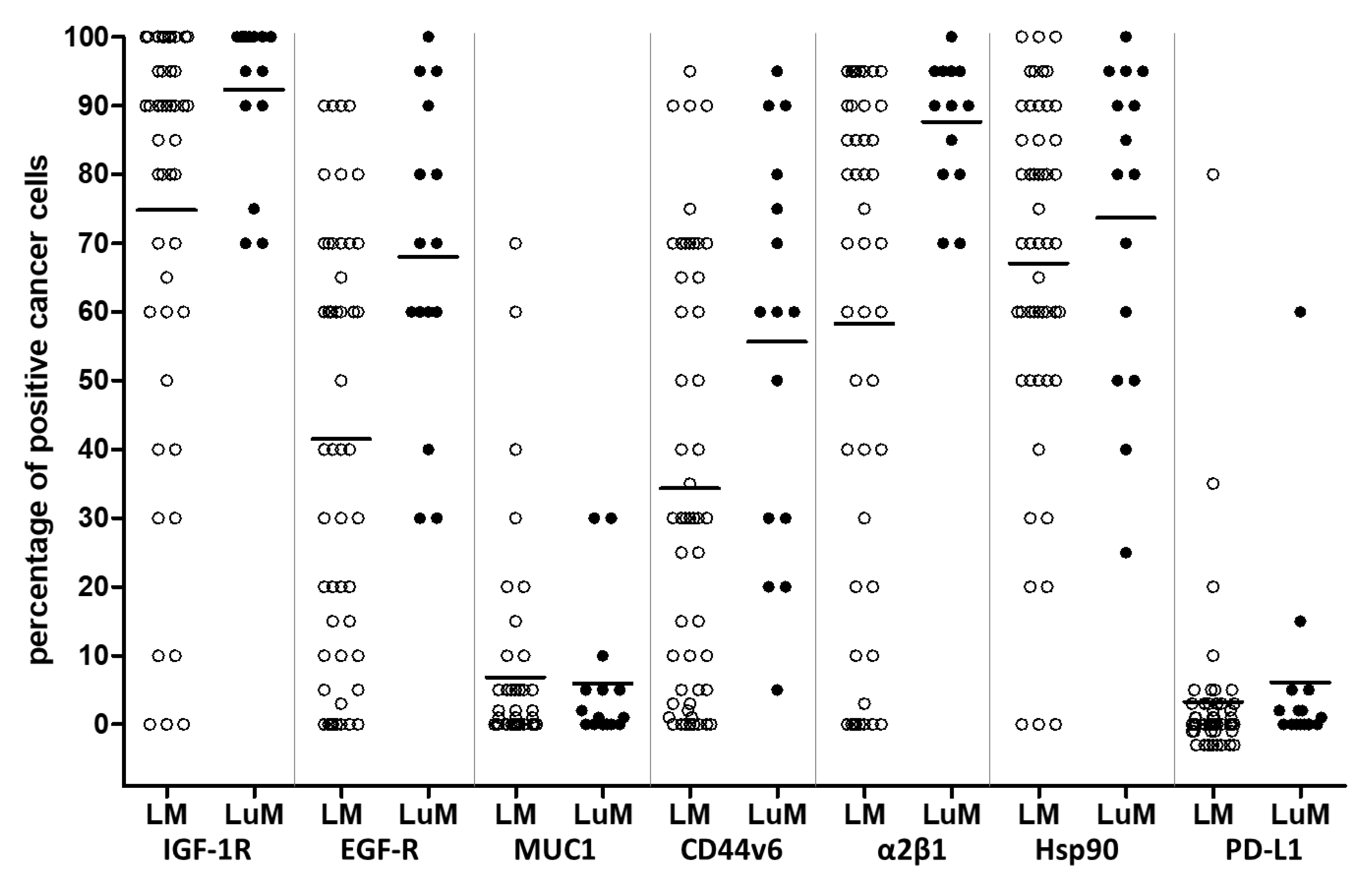 Cancers 14 01939 g001
