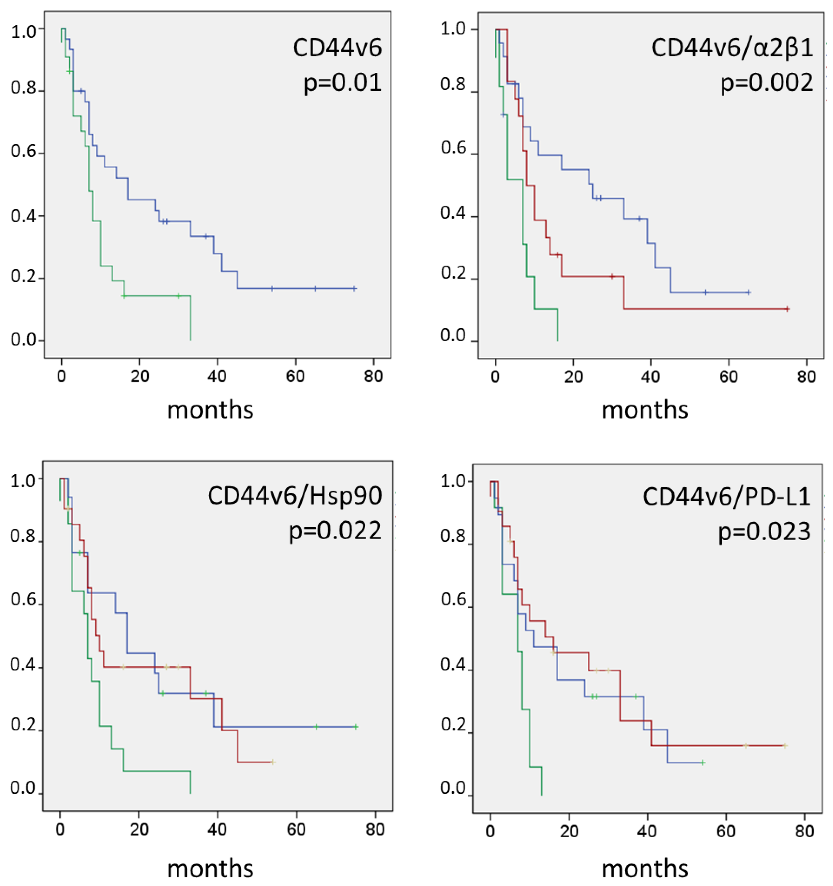 Cancers 14 01939 g003