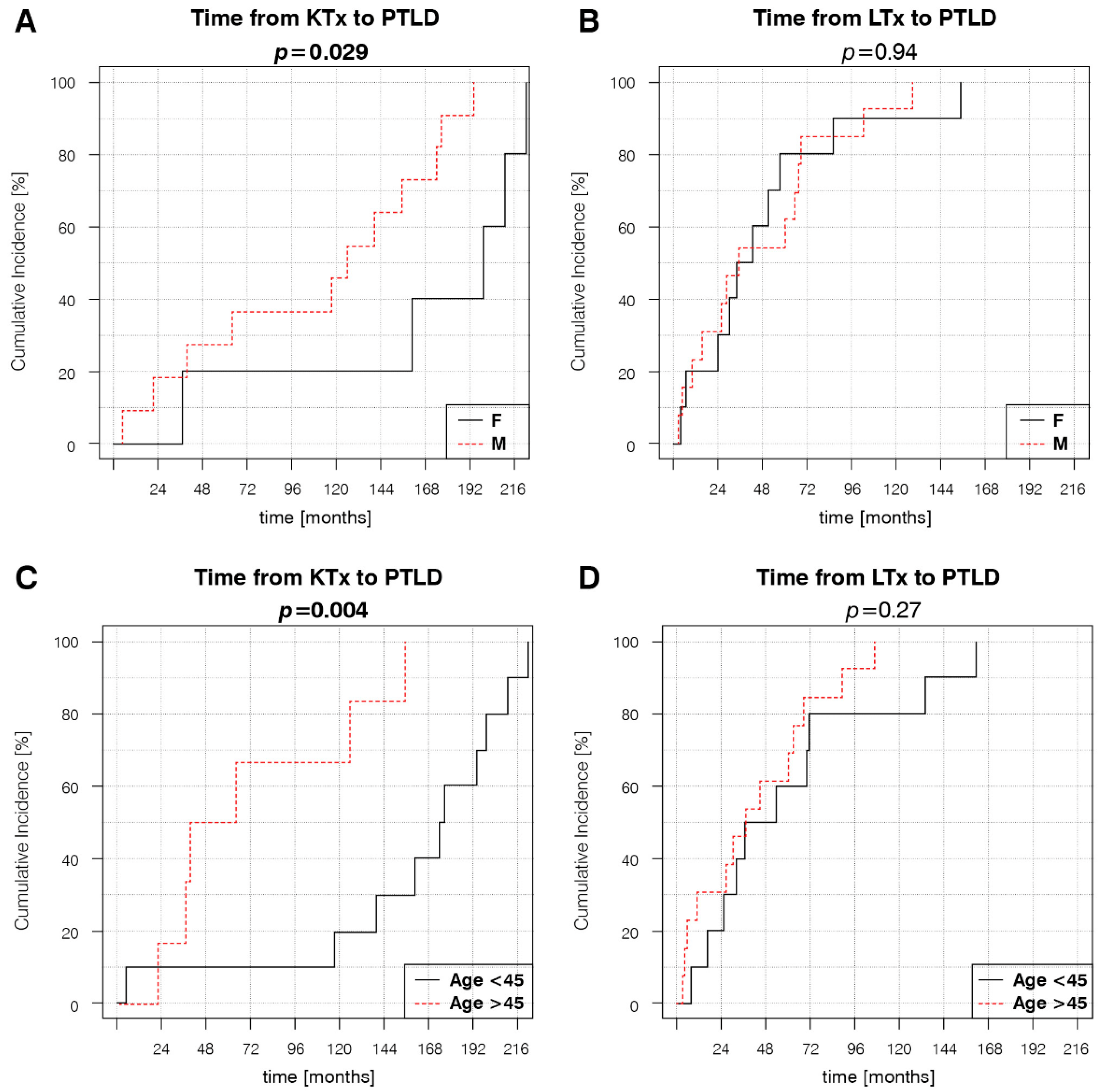 Cancers 14 01953 g002a