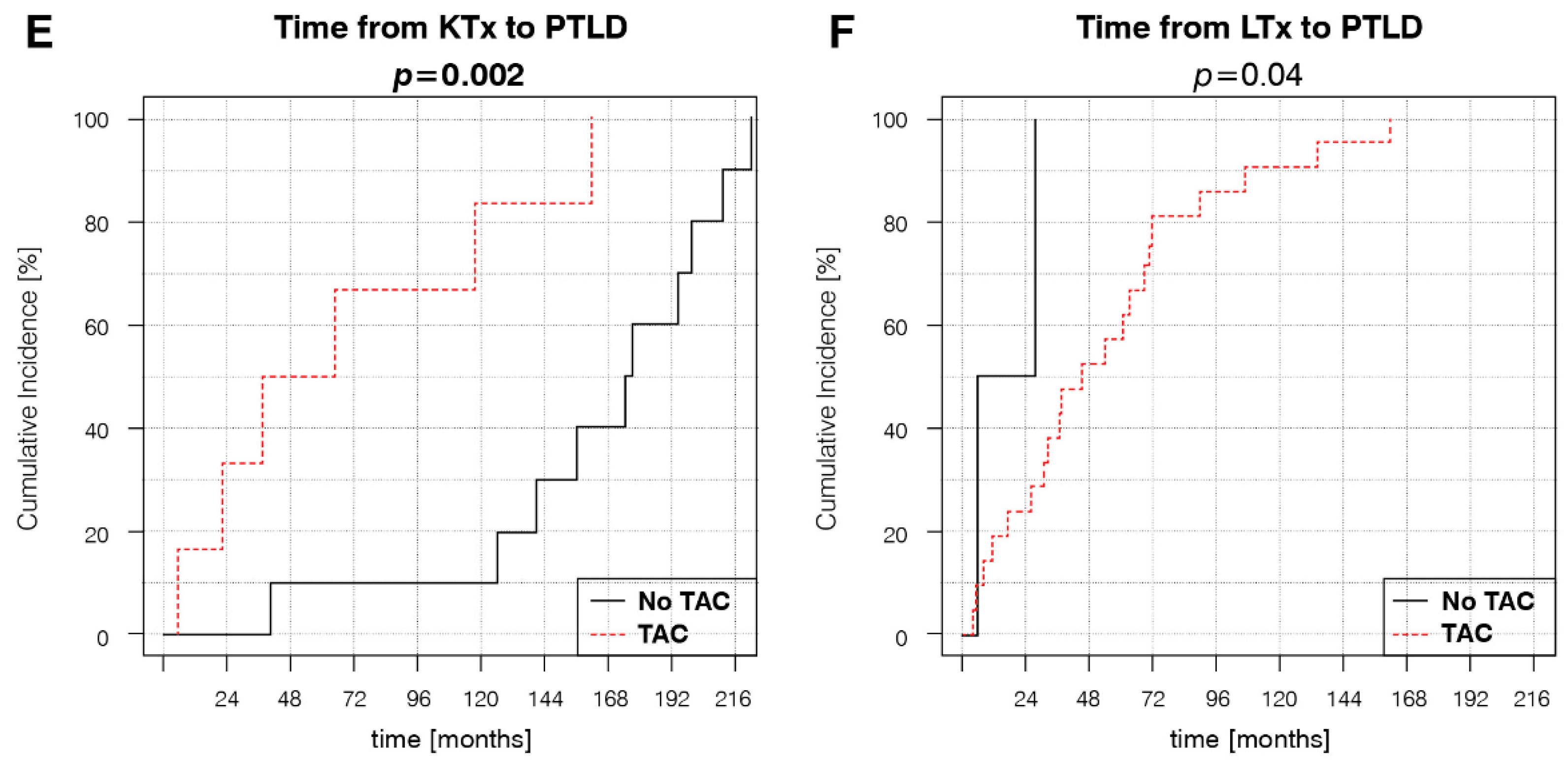 Cancers 14 01953 g002b