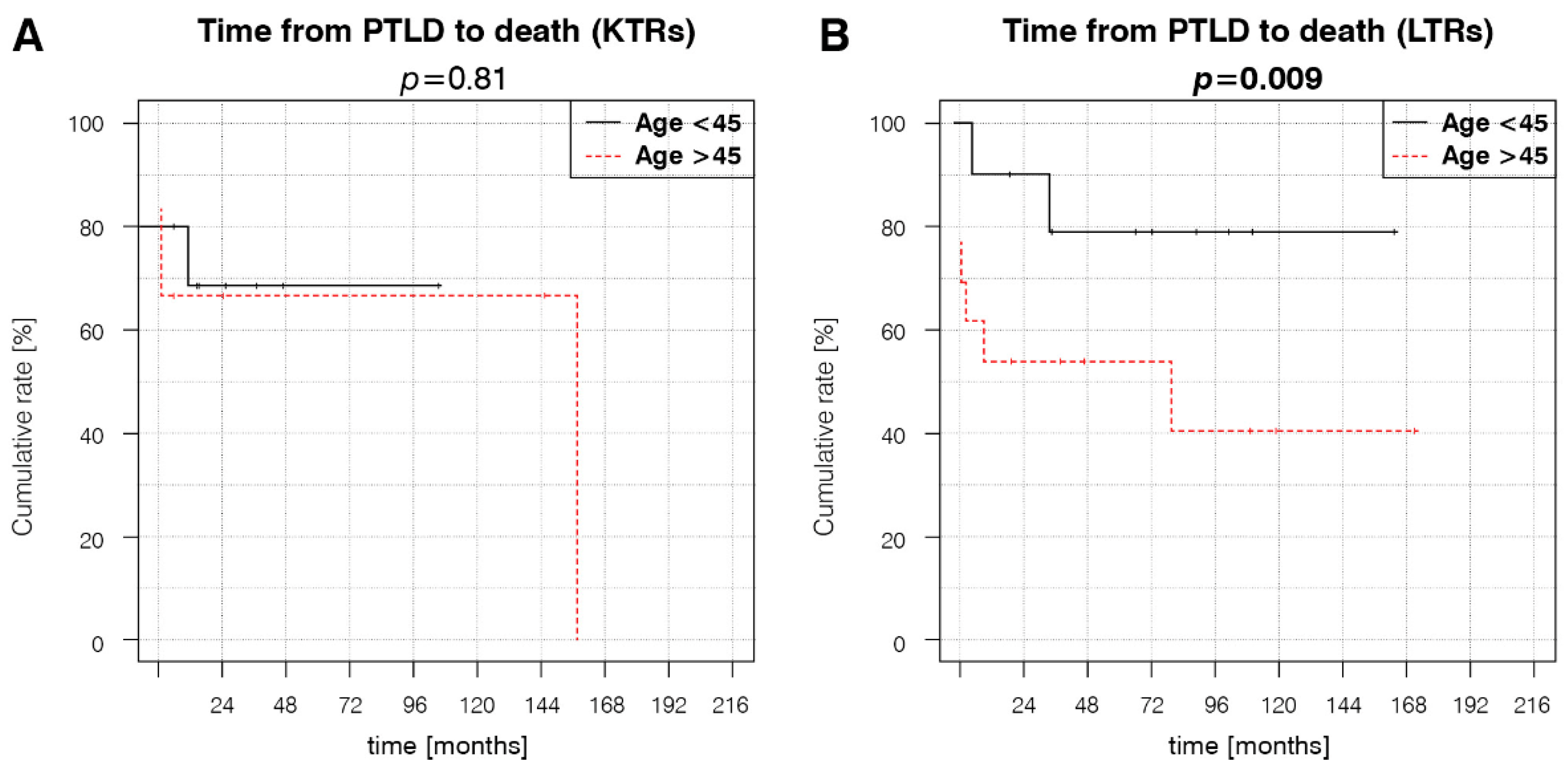 Cancers 14 01953 g003