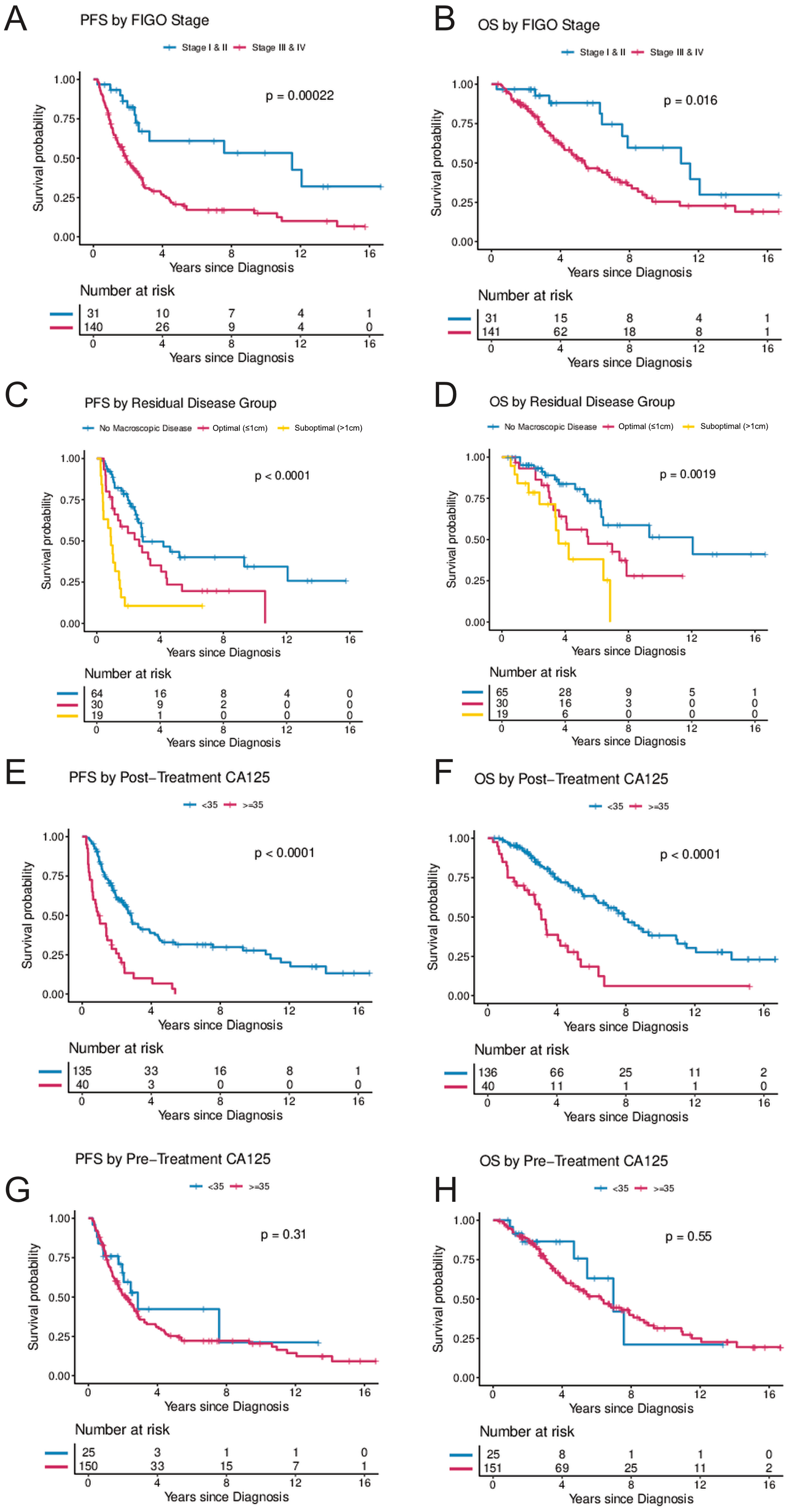 Cancers 14 01954 g002