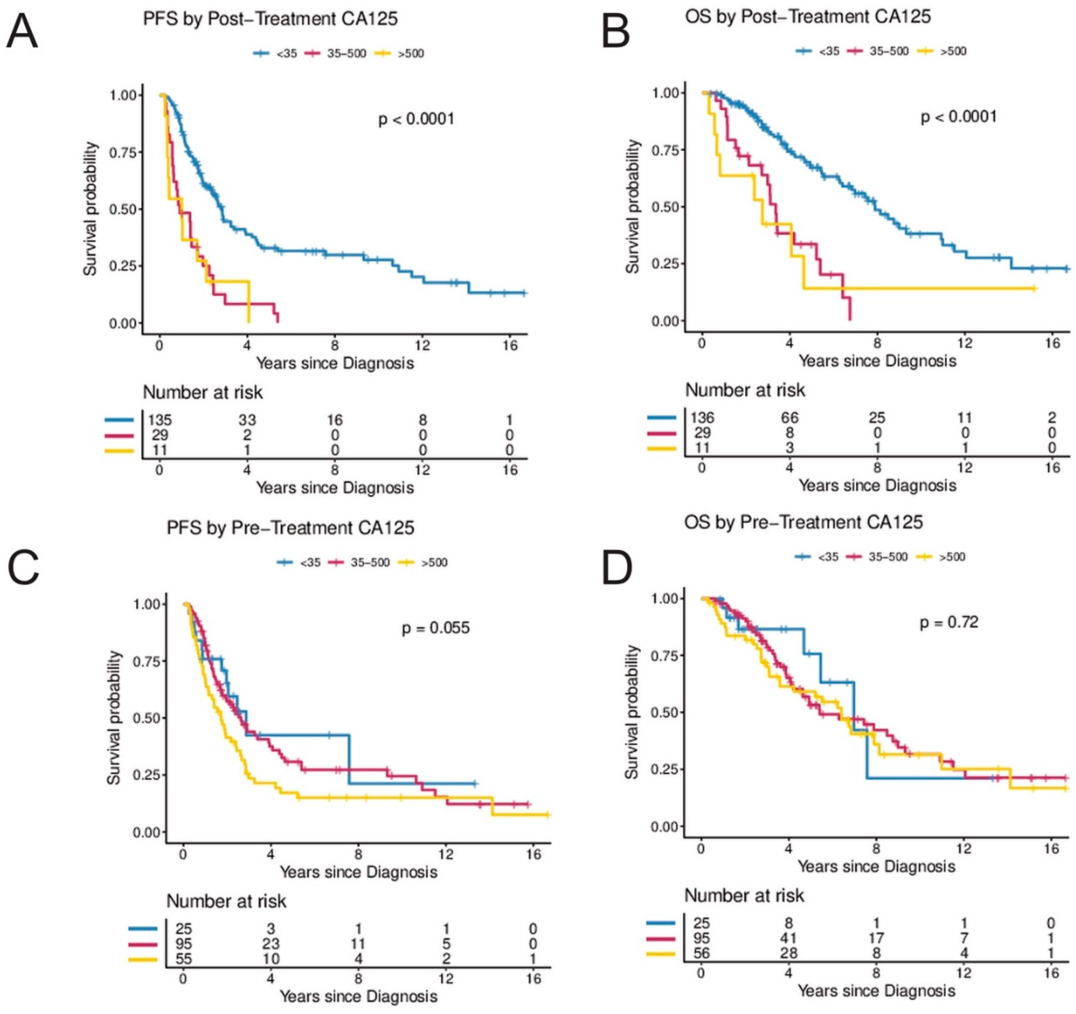 Cancers 14 01954 g003