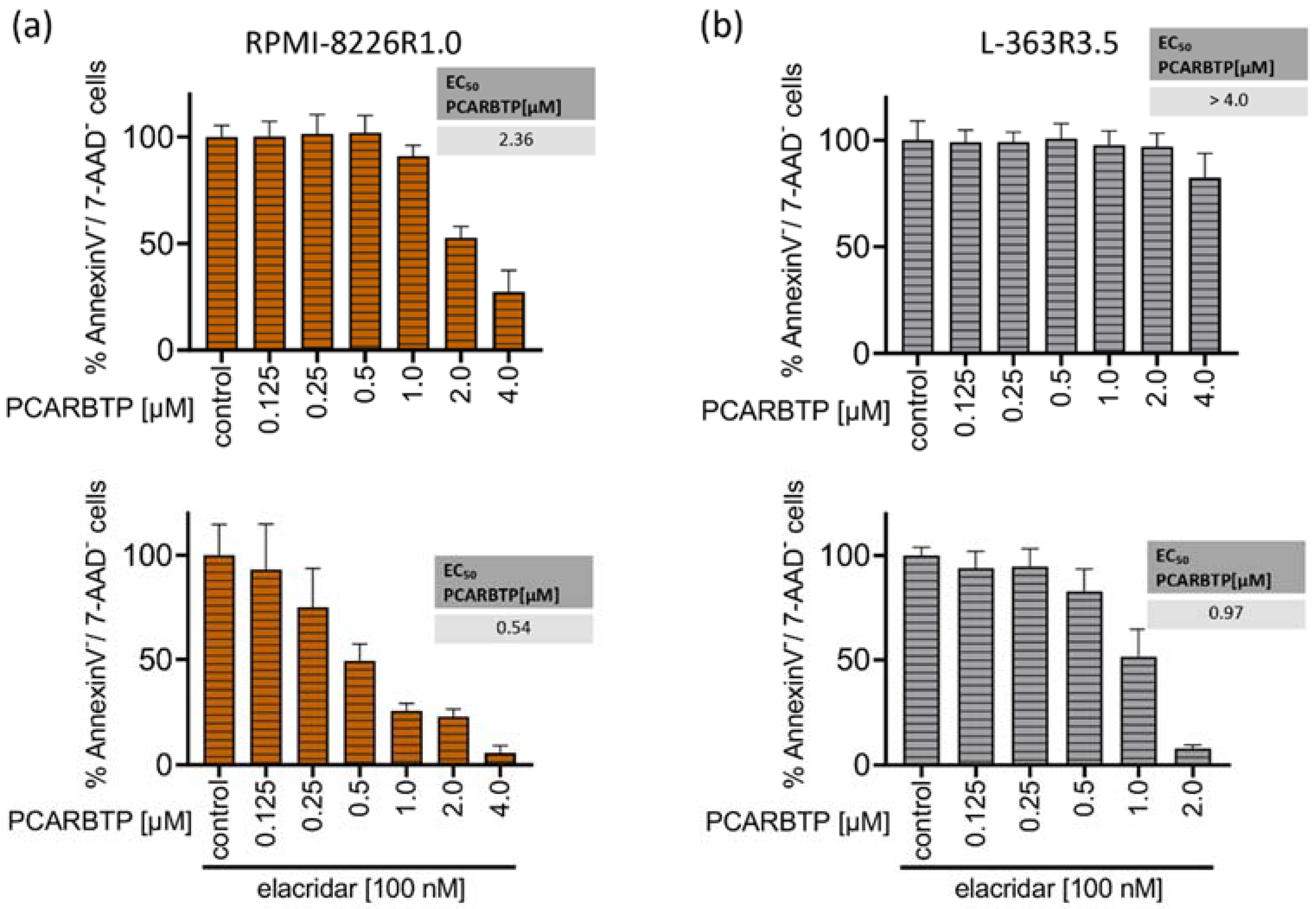 Cancers 14 01955 g004a