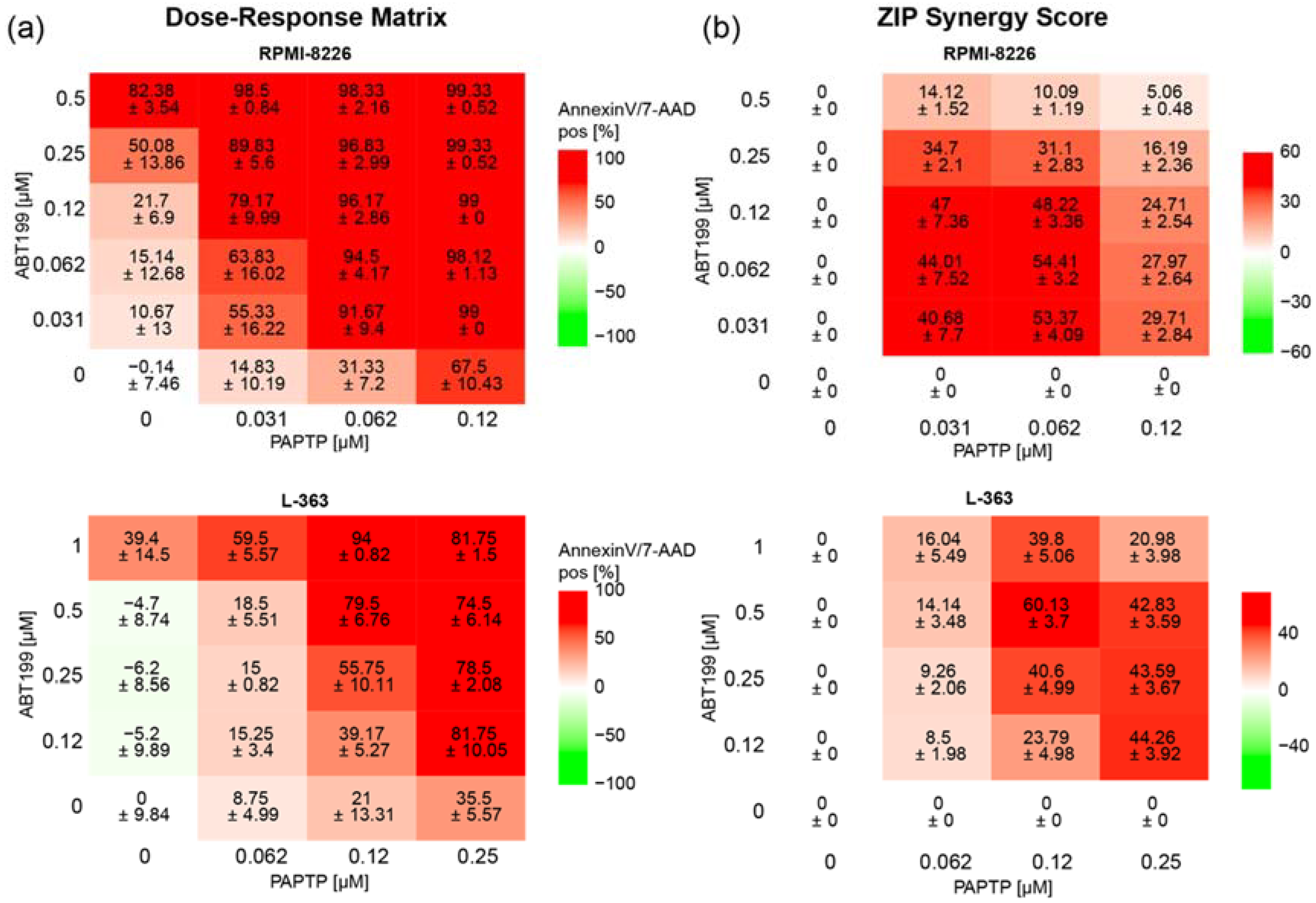 Cancers 14 01955 g005