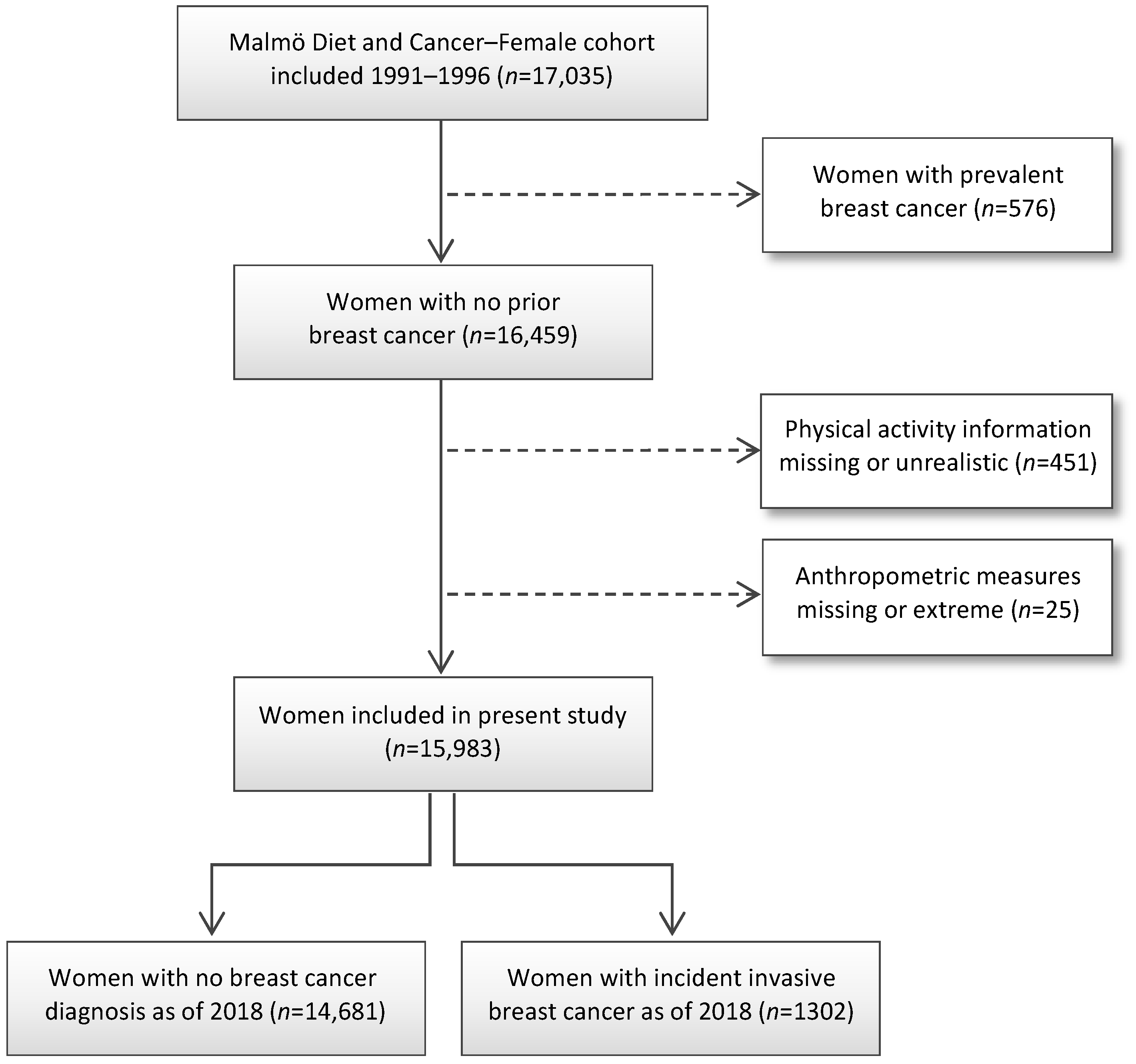 Cancers 14 01960 g001