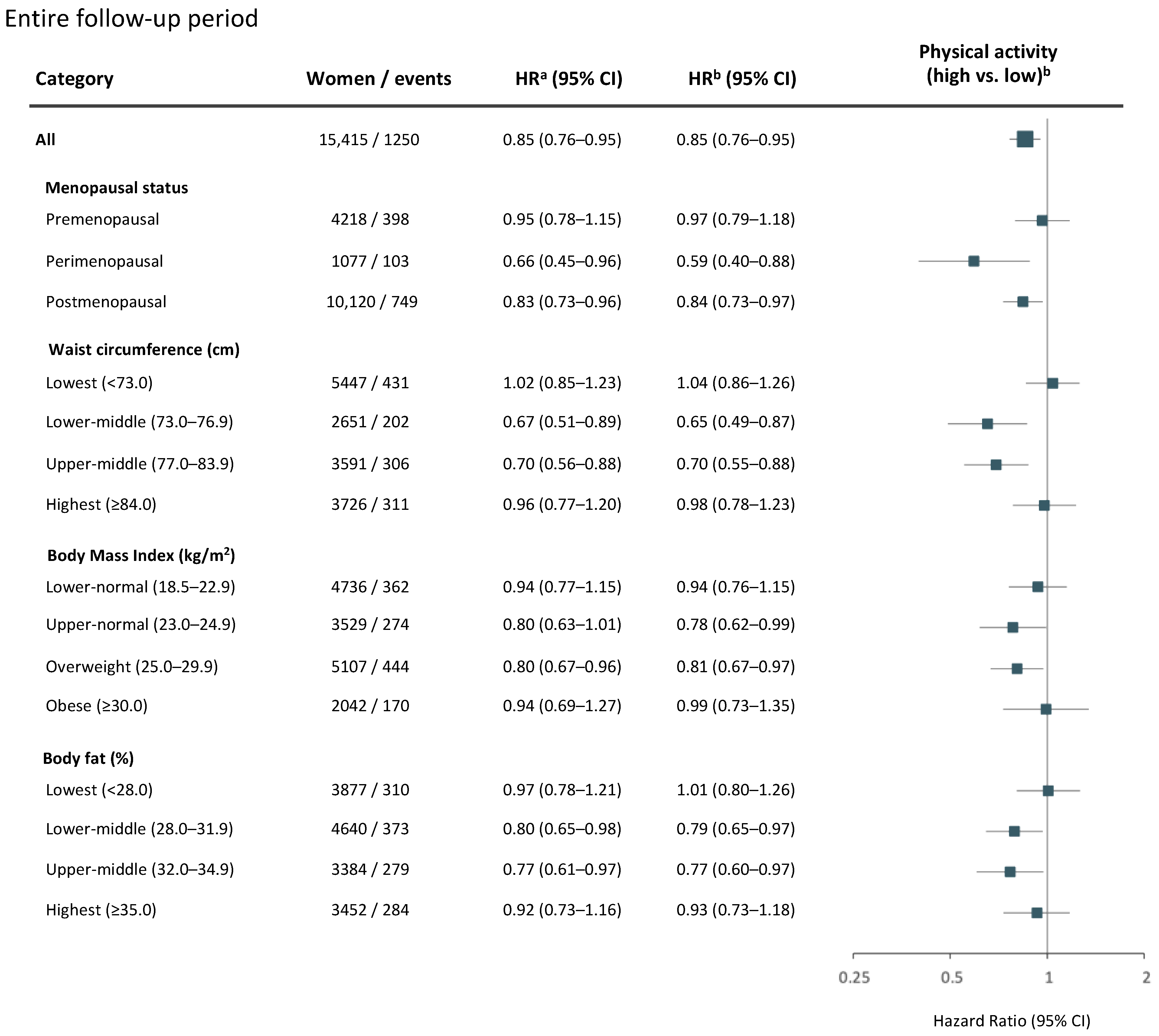 Cancers 14 01960 g003