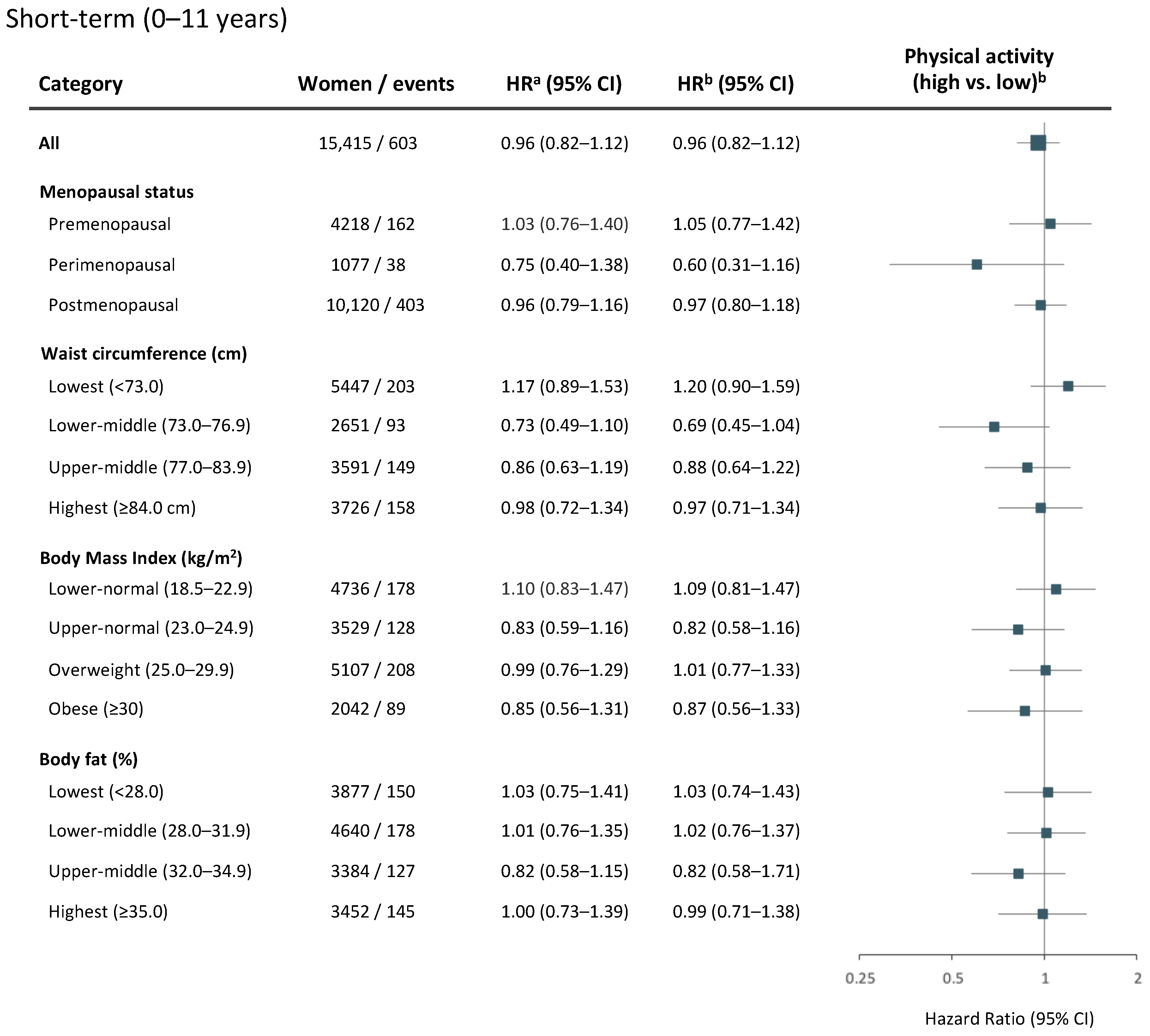 Cancers 14 01960 g004