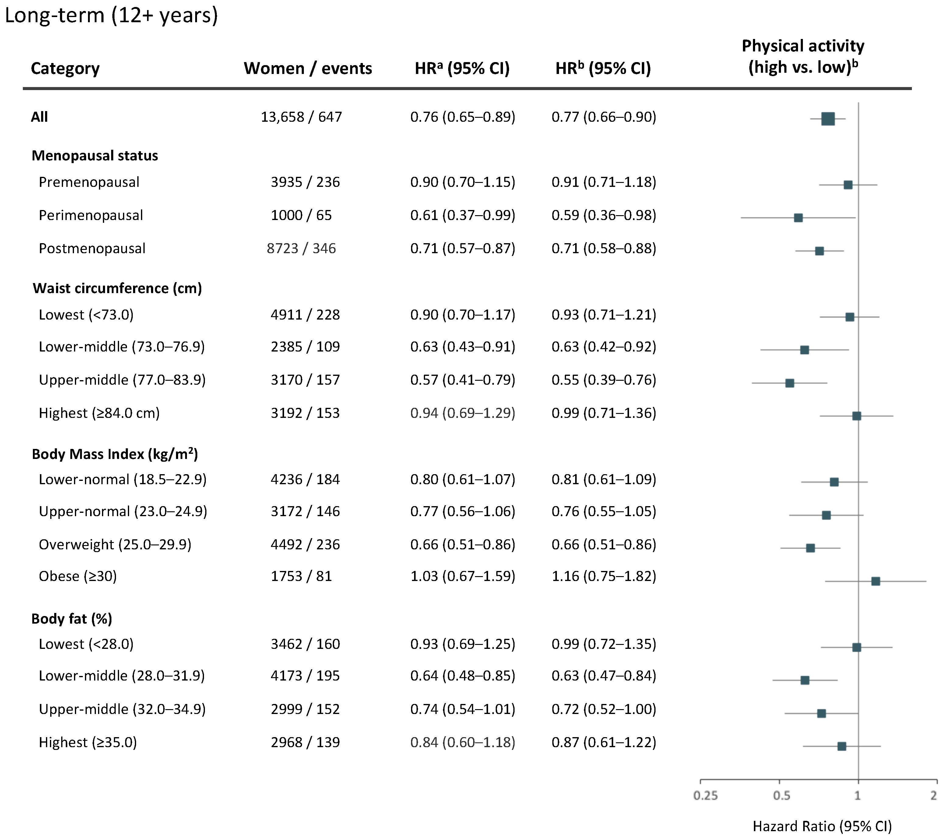 Cancers 14 01960 g005