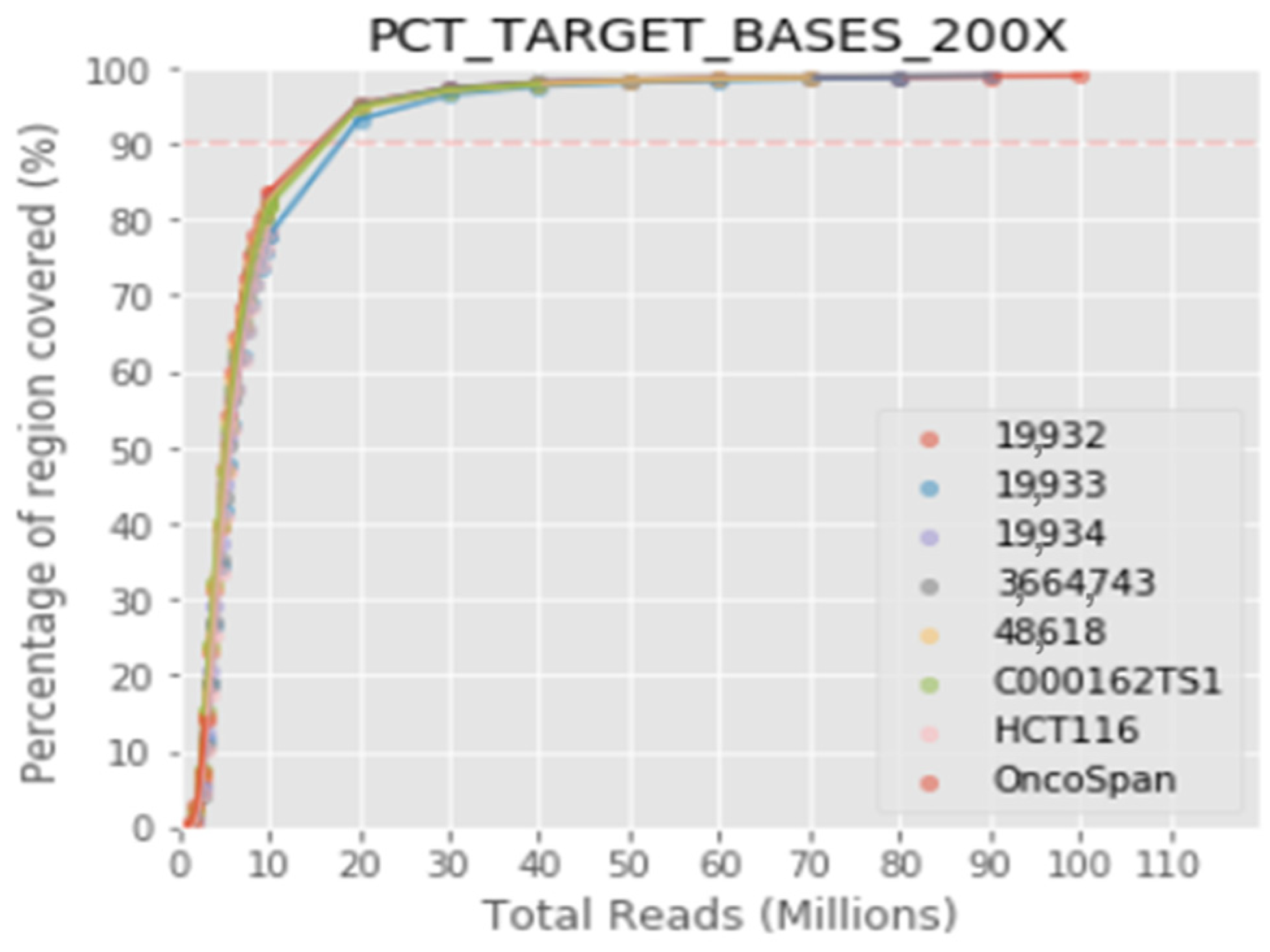 Cancers 14 01986 g001