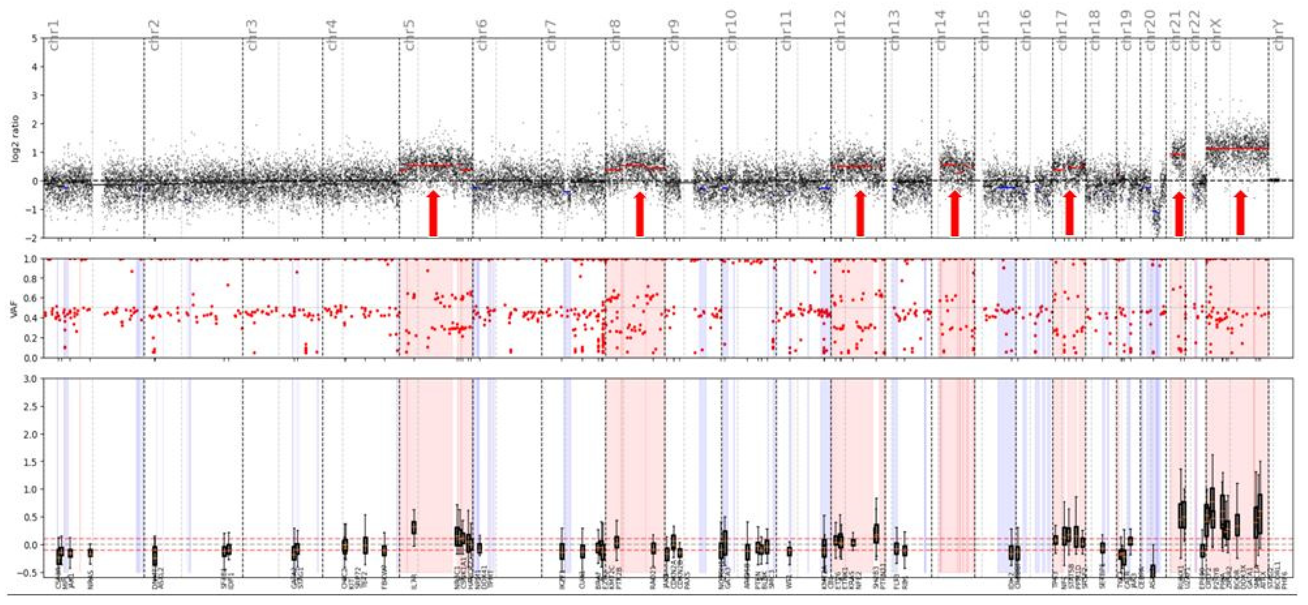 Cancers 14 01986 g003