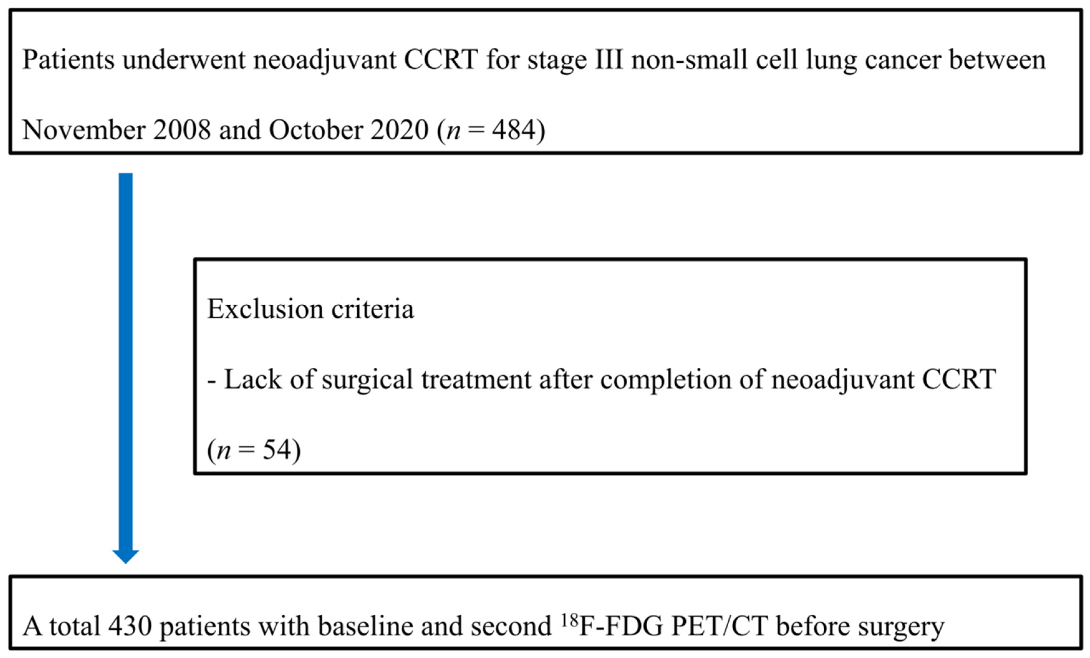 Cancers 14 01987 g001