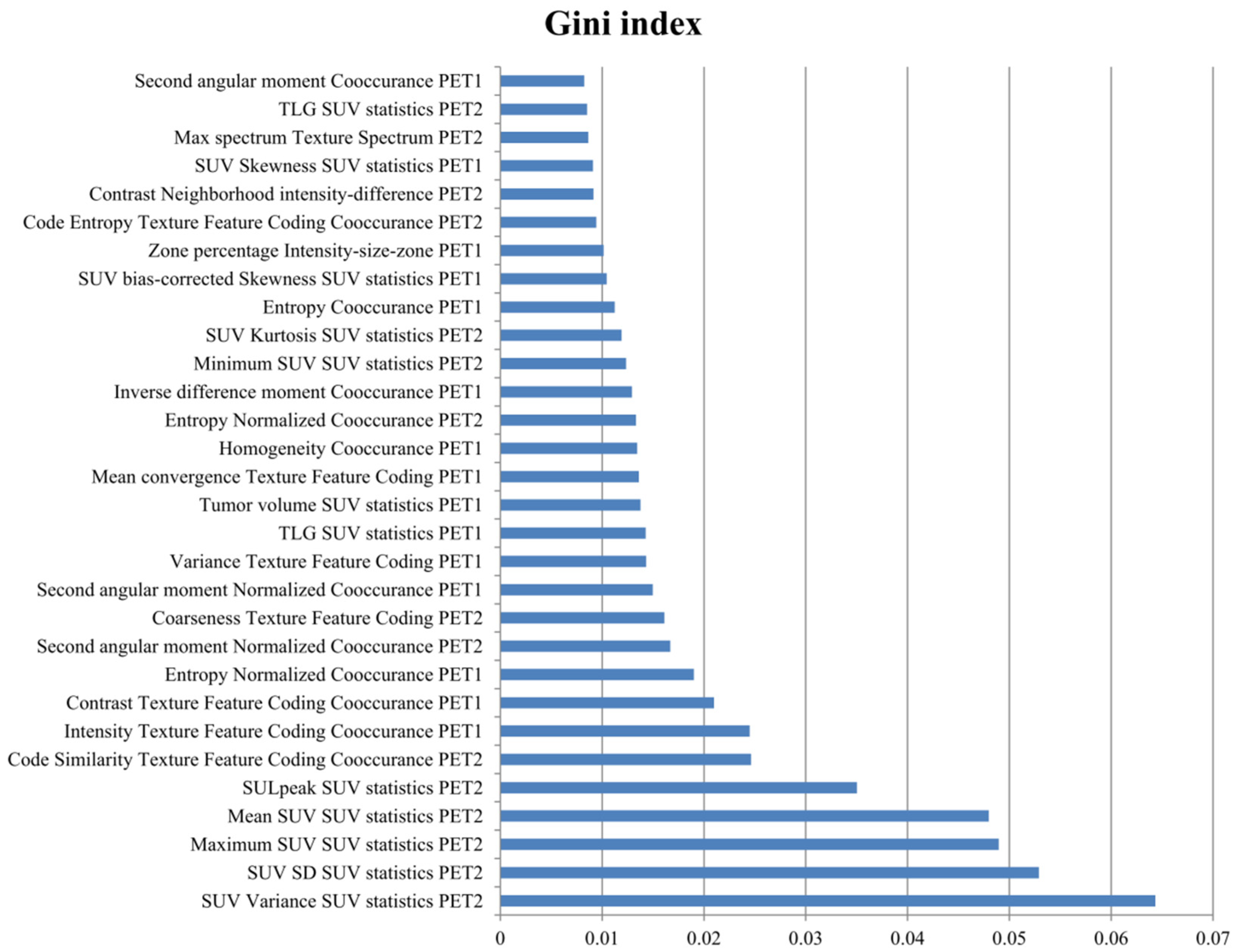 Cancers 14 01987 g002