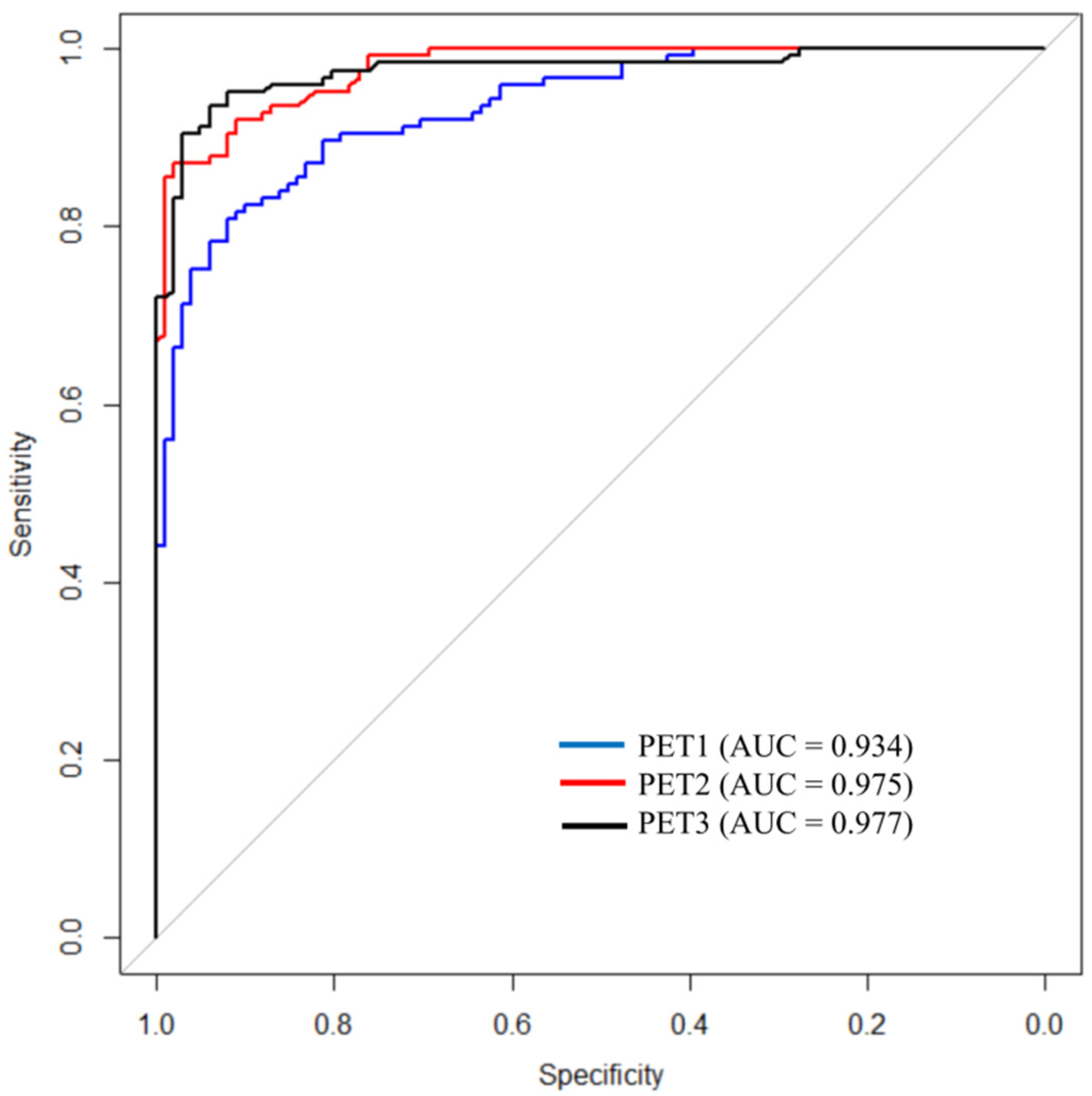 Cancers 14 01987 g003
