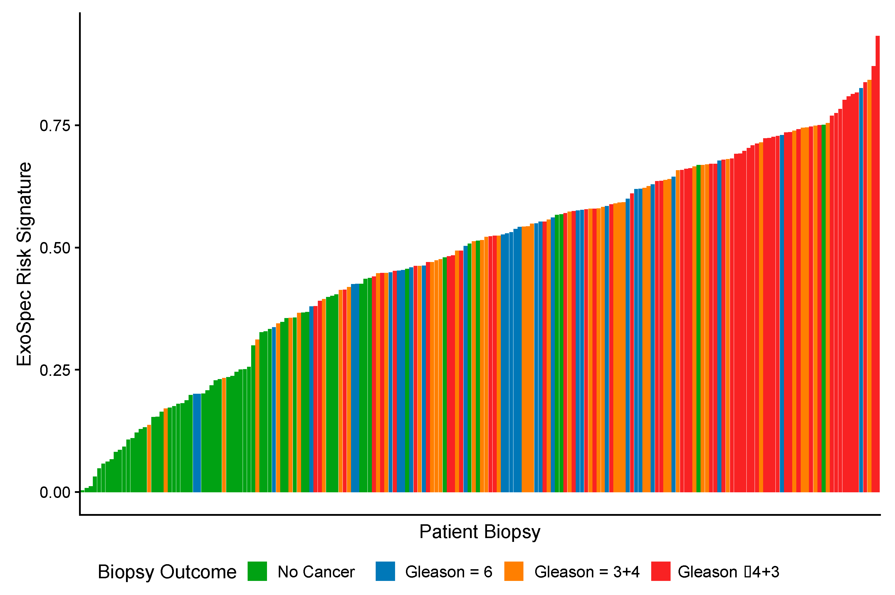 Cancers 14 01995 g002