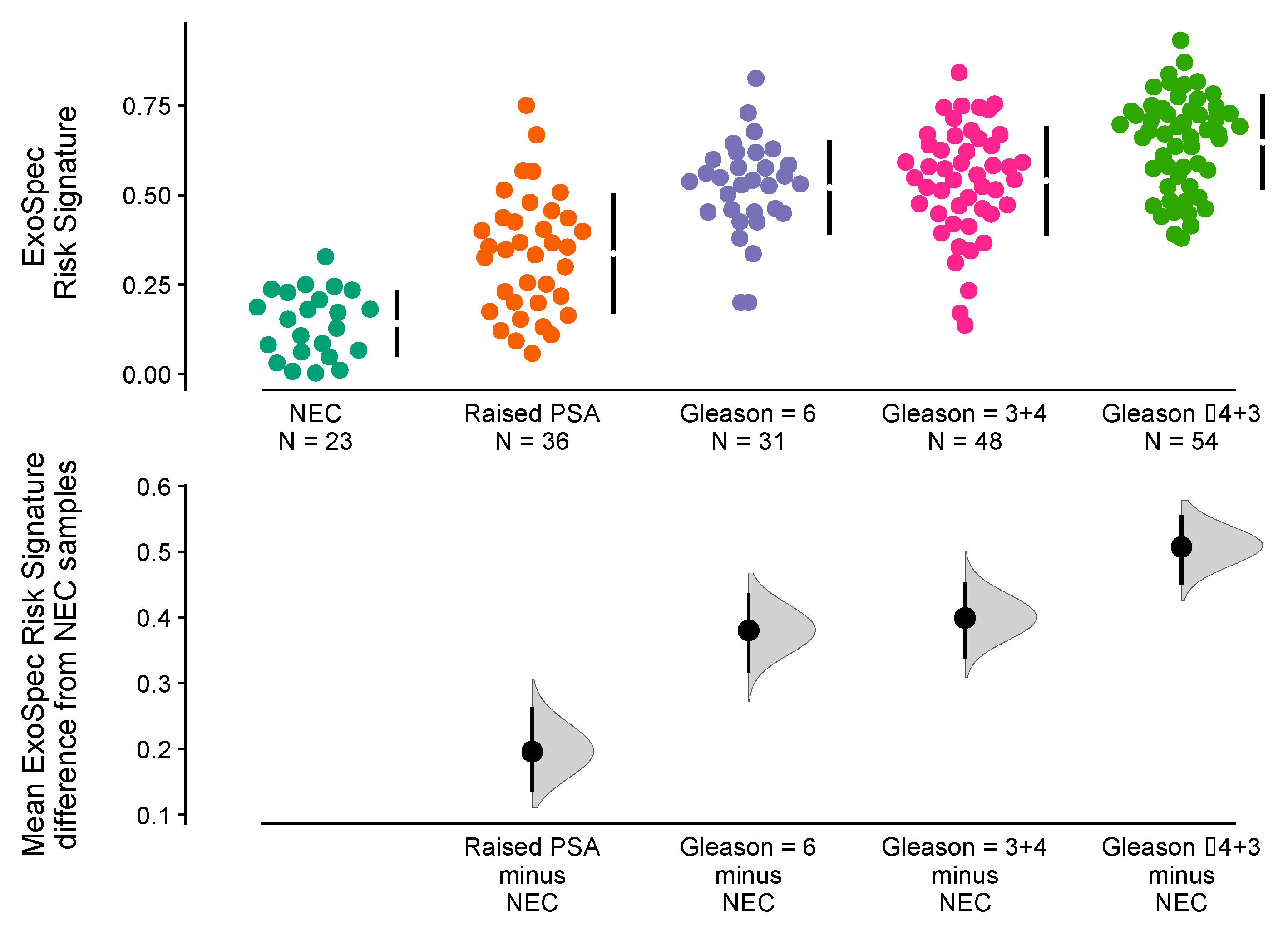 Cancers 14 01995 g003