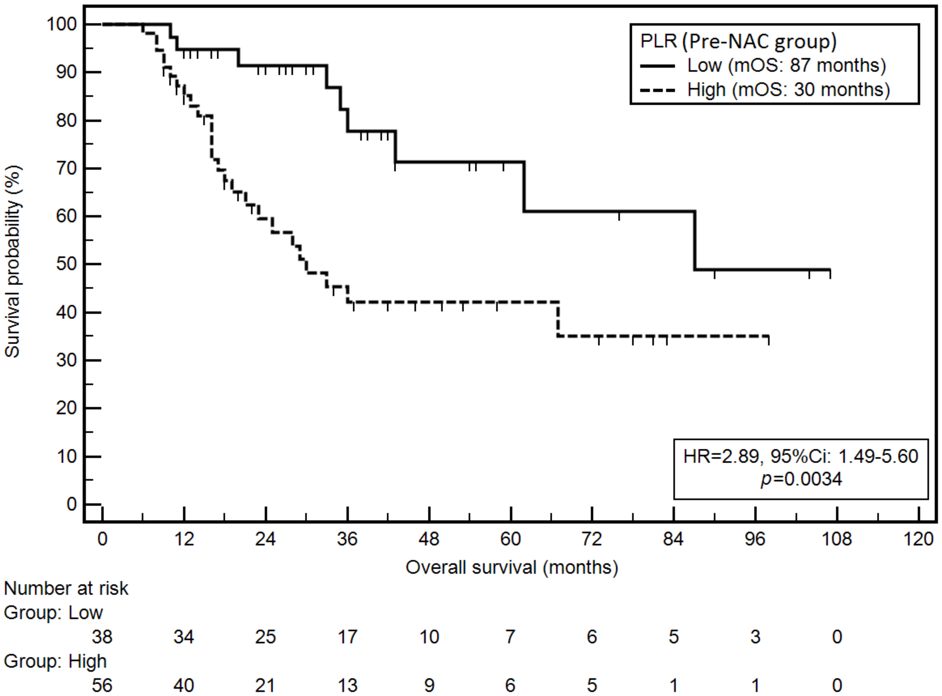 Cancers 14 01997 g003