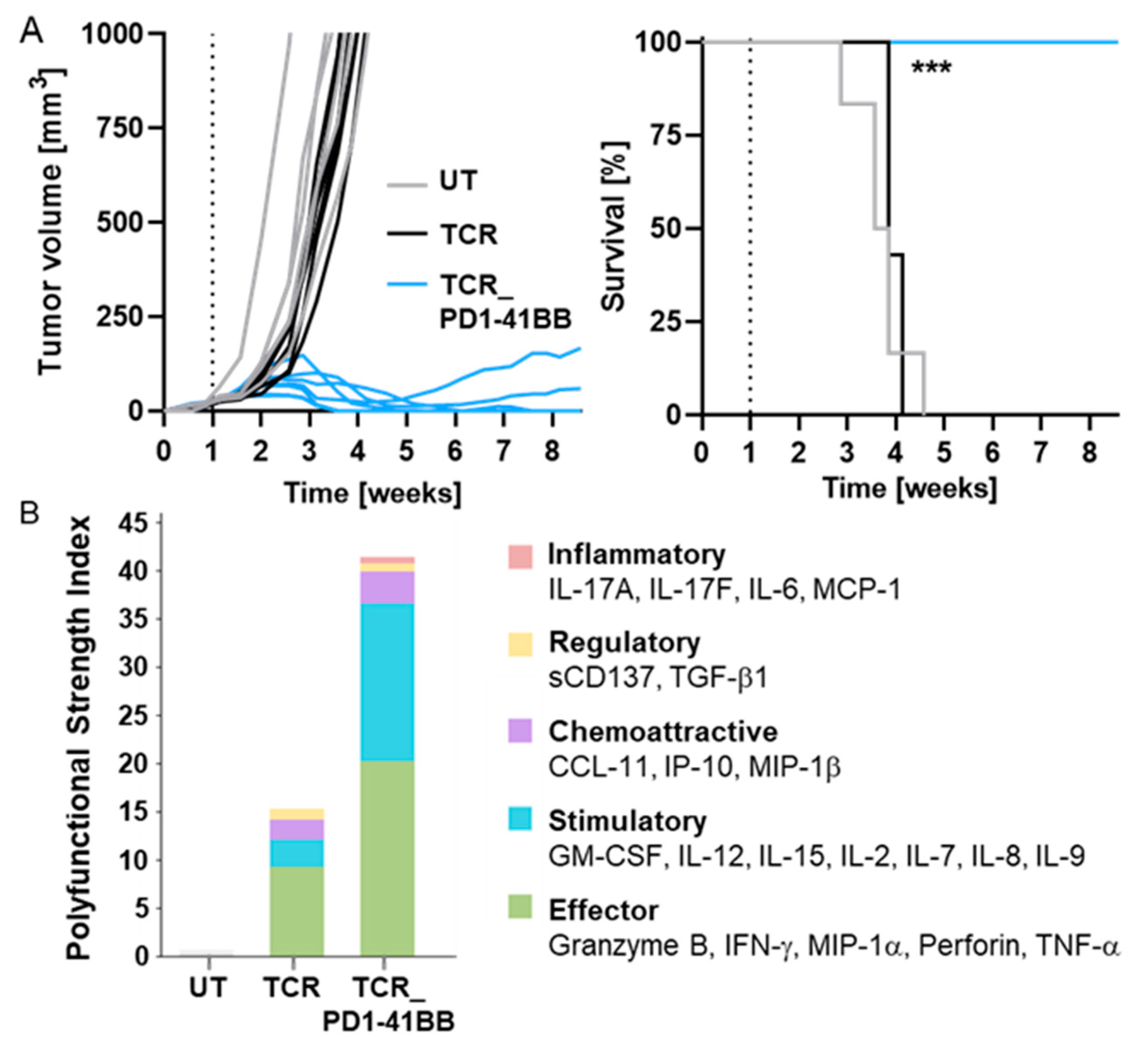 Cancers 14 01998 g004