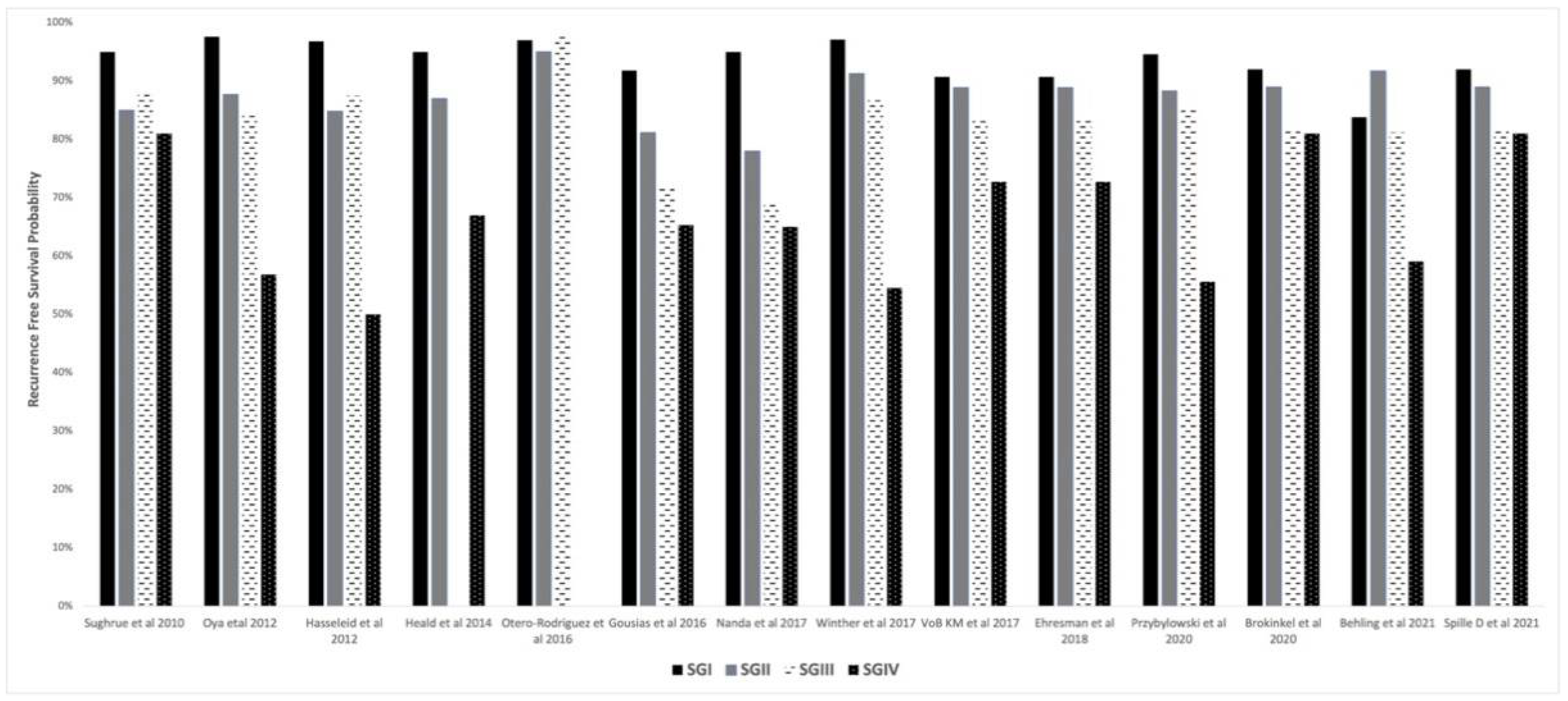 Cancers 14 02007 g001