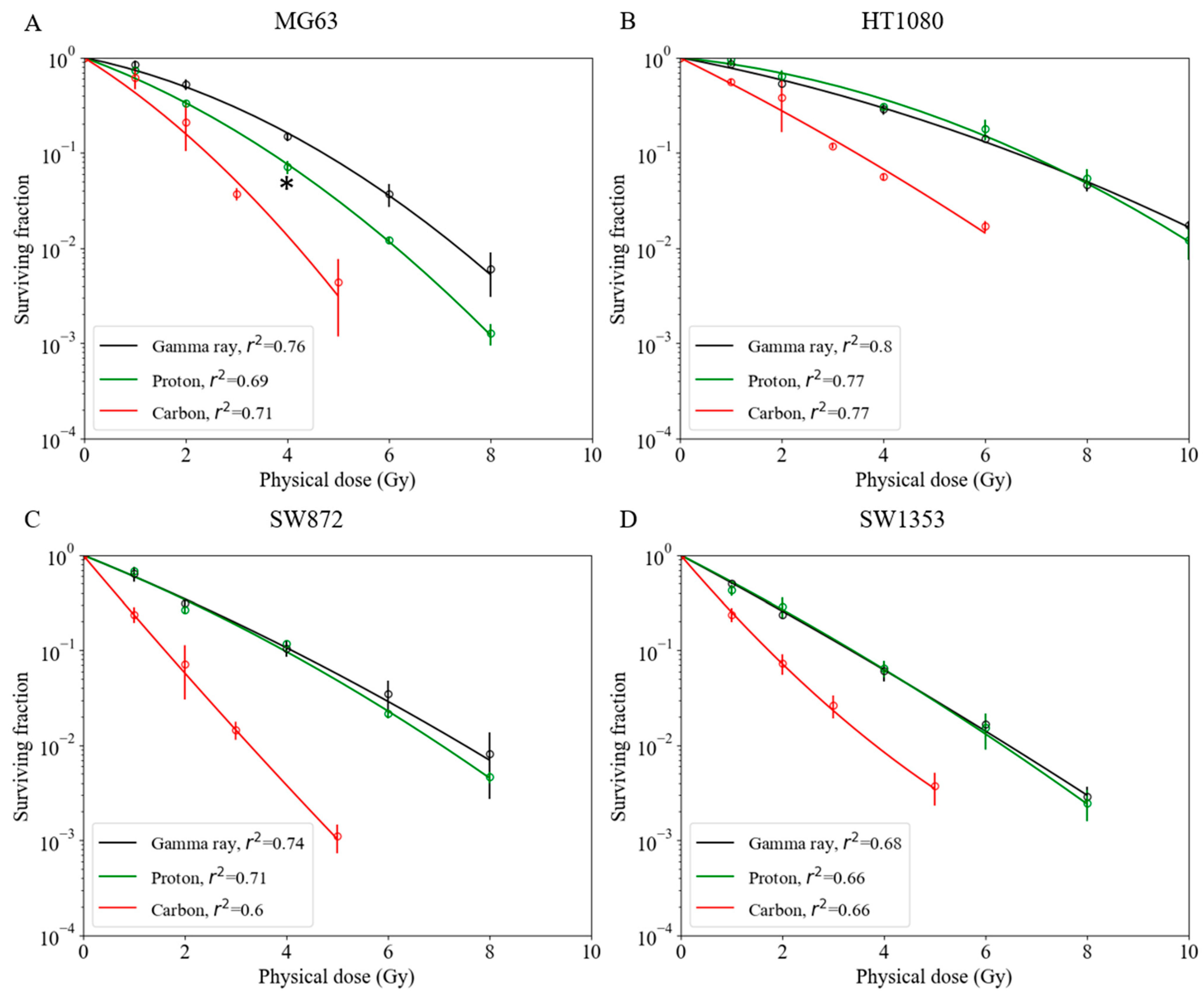 Cancers 14 02009 g001