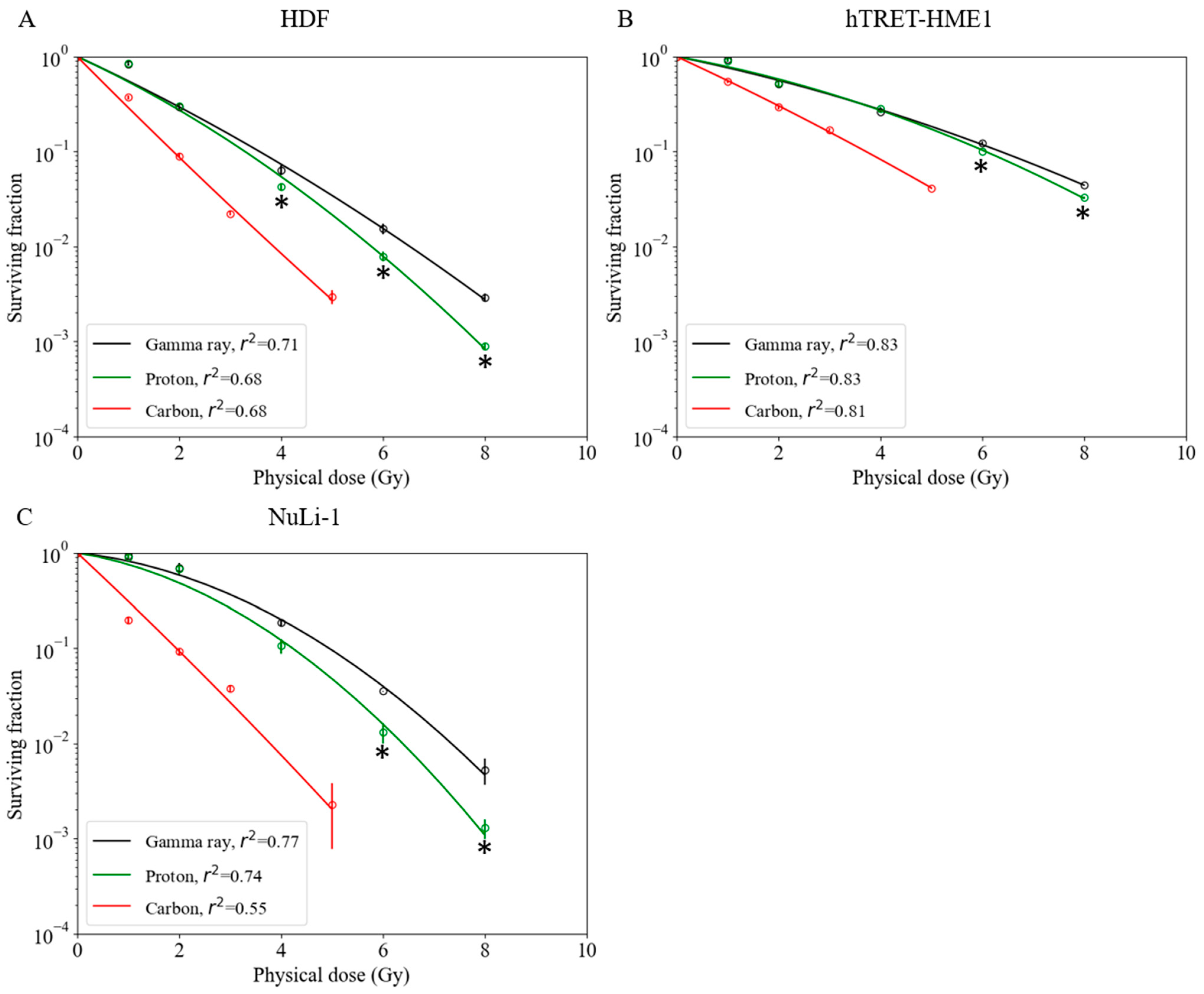 Cancers 14 02009 g003
