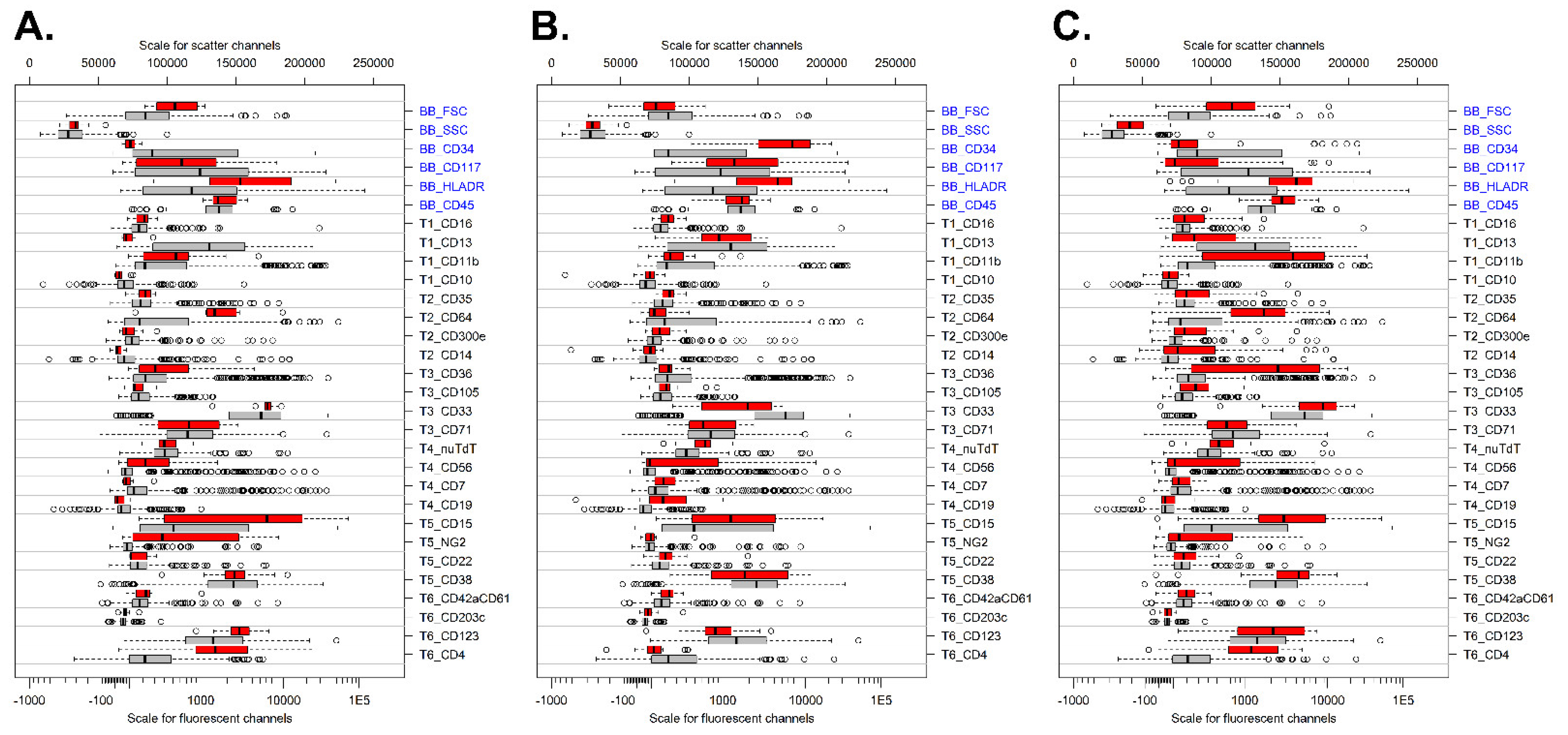 Cancers 14 02011 g004
