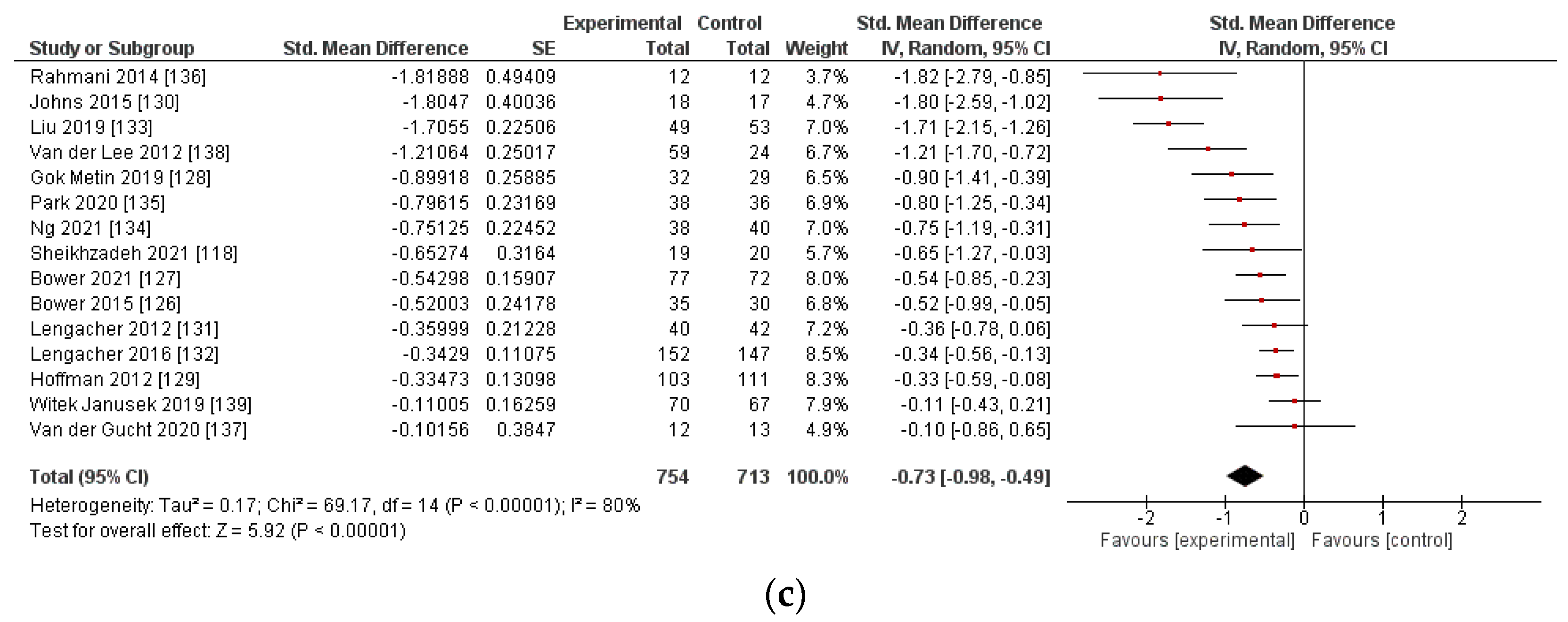 Cancers 14 02016 g002b