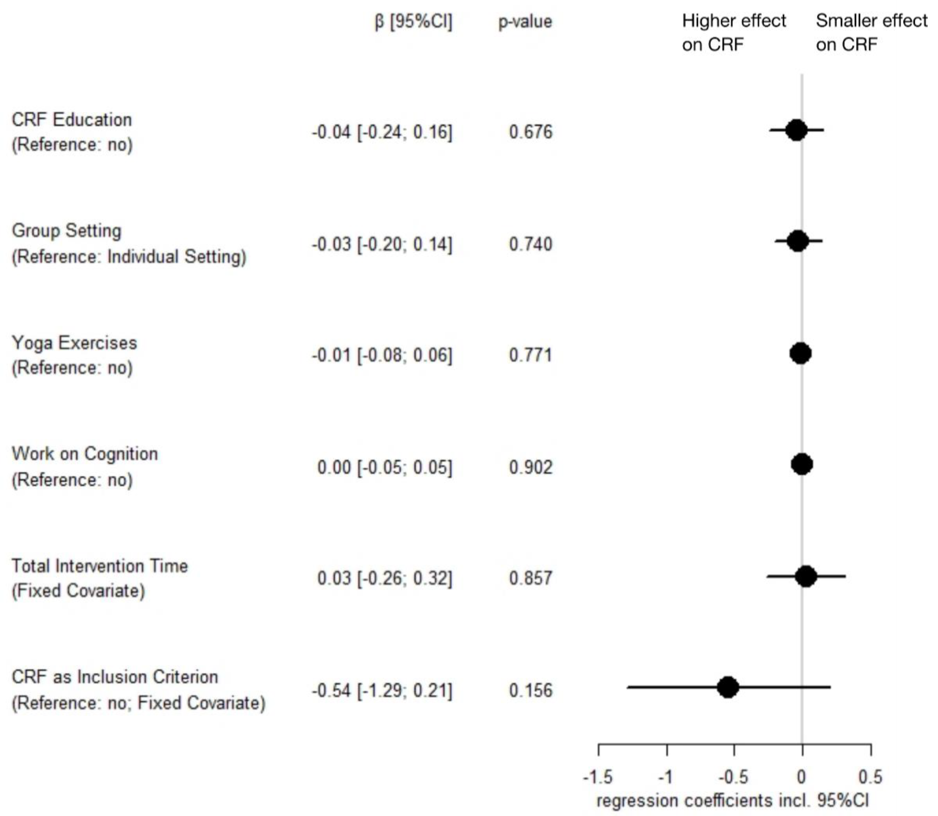 Cancers 14 02016 g005