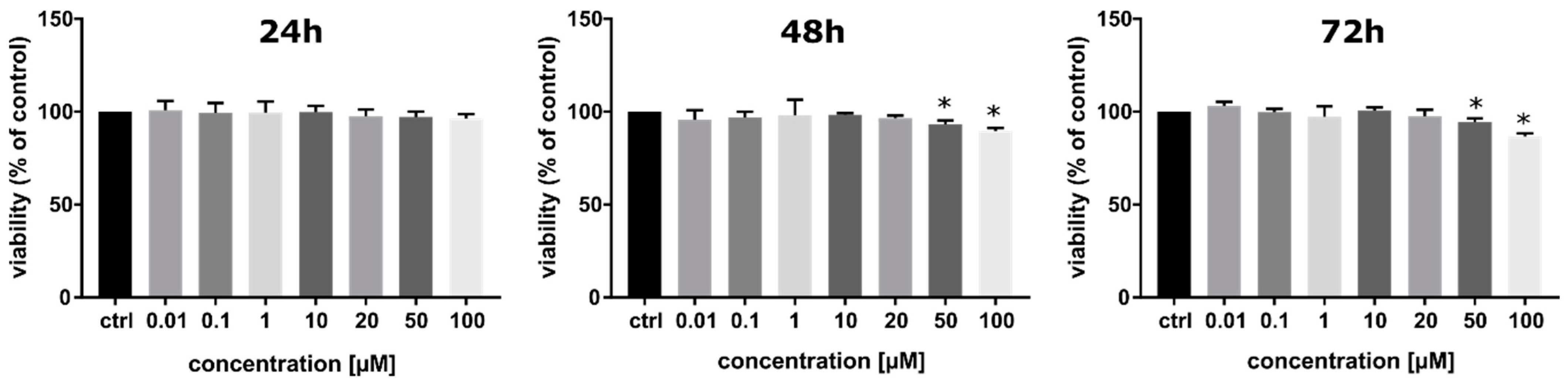 Cancers 14 02035 g001