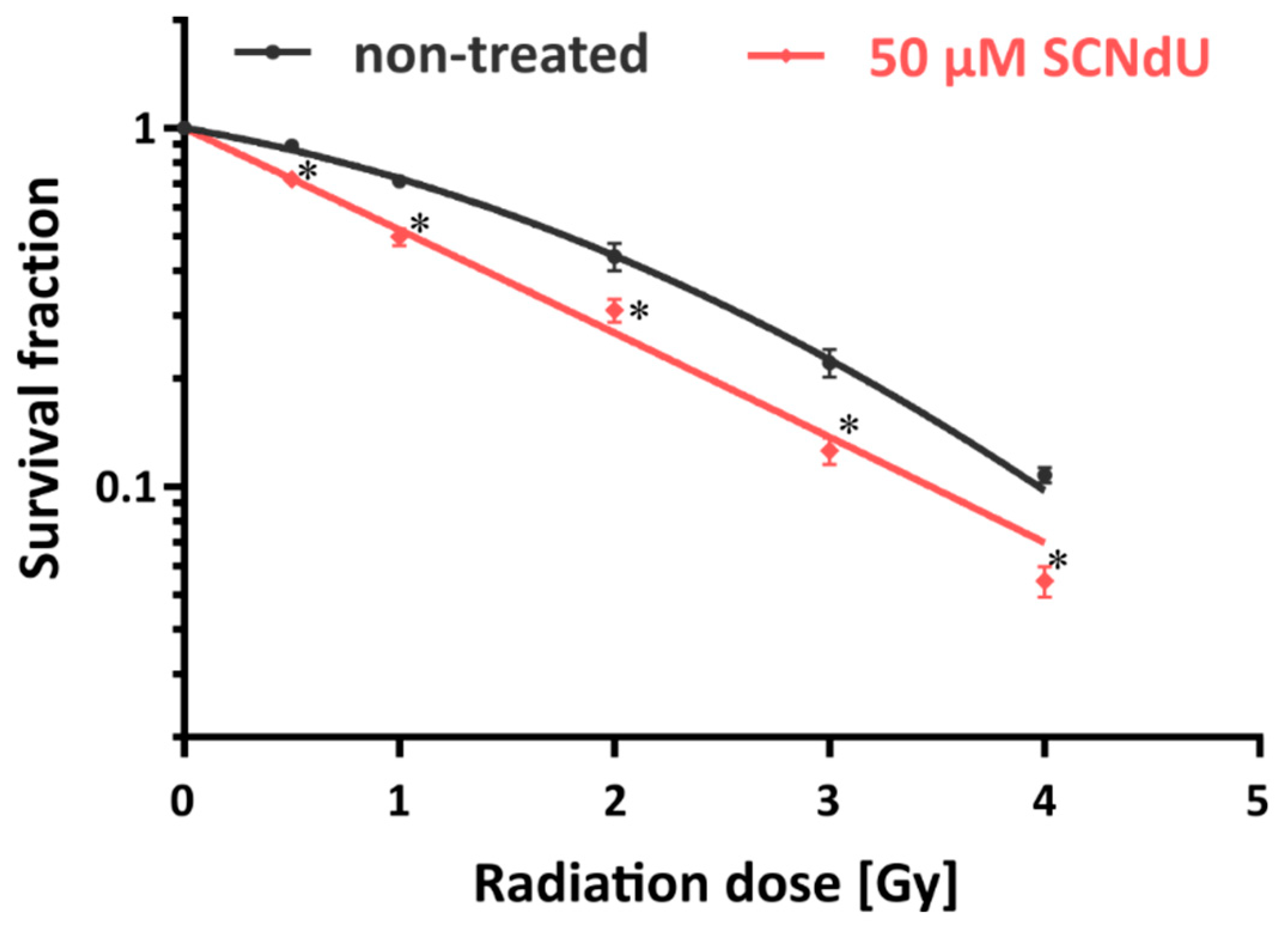 Cancers 14 02035 g002