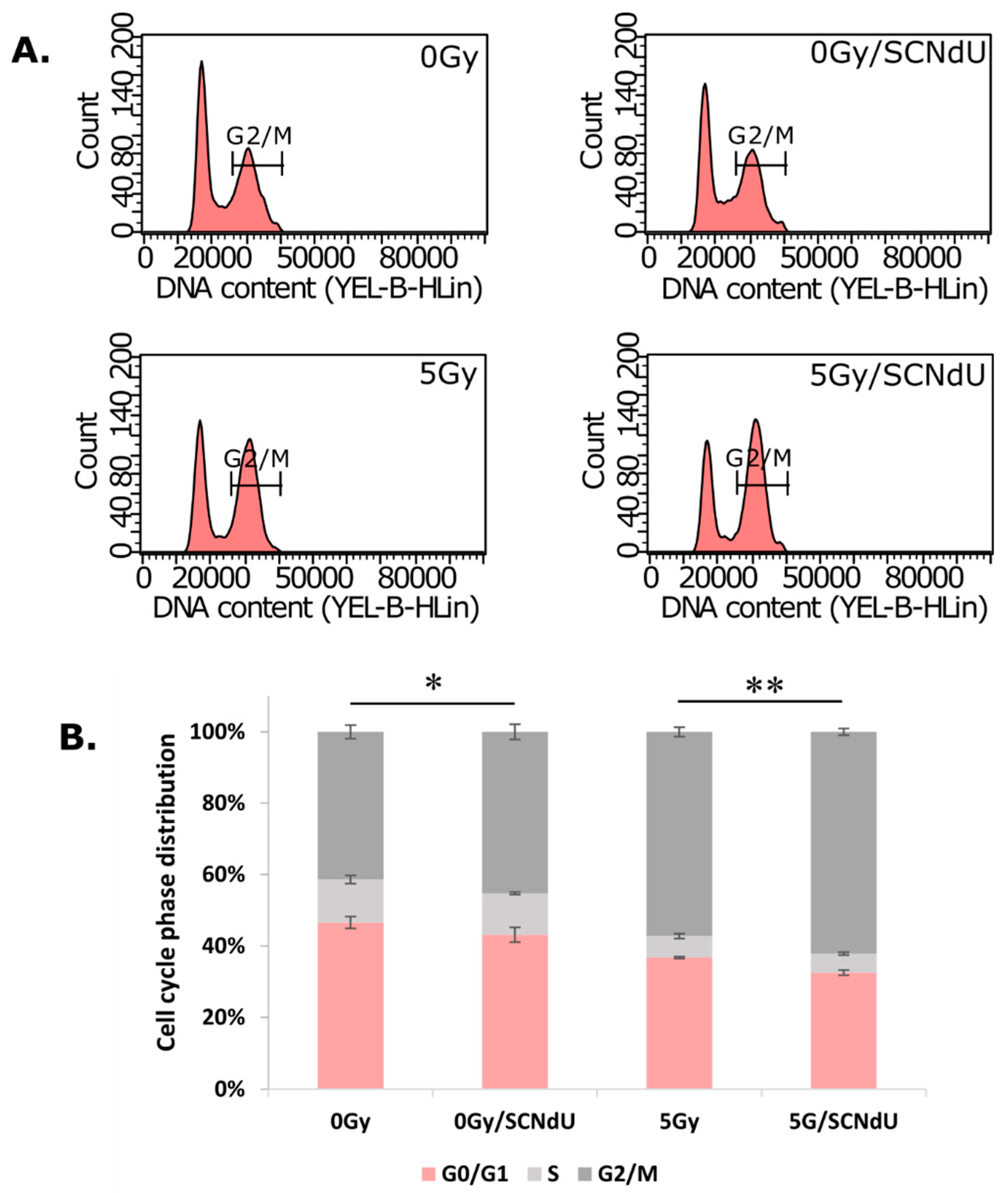 Cancers 14 02035 g003
