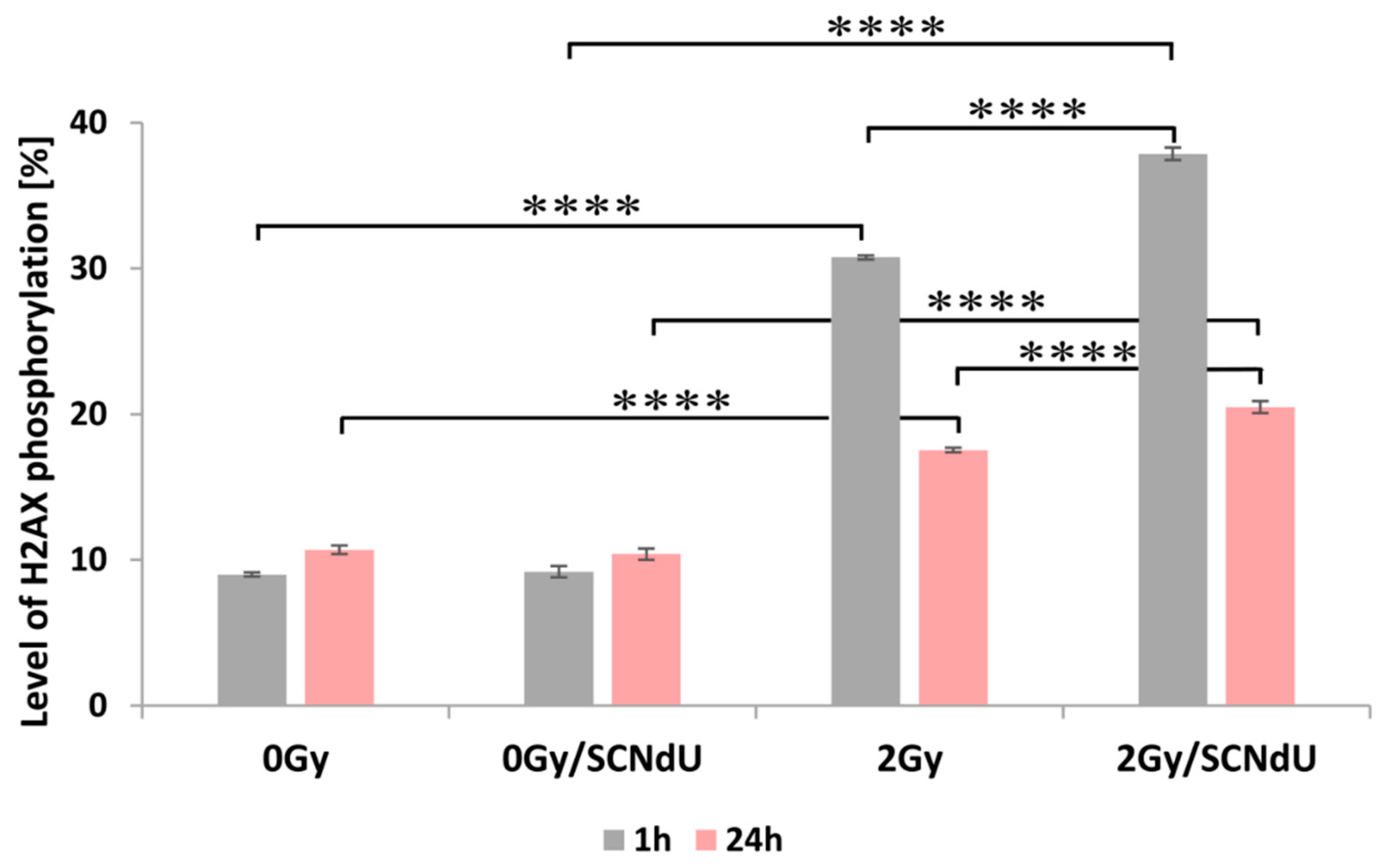 Cancers 14 02035 g004
