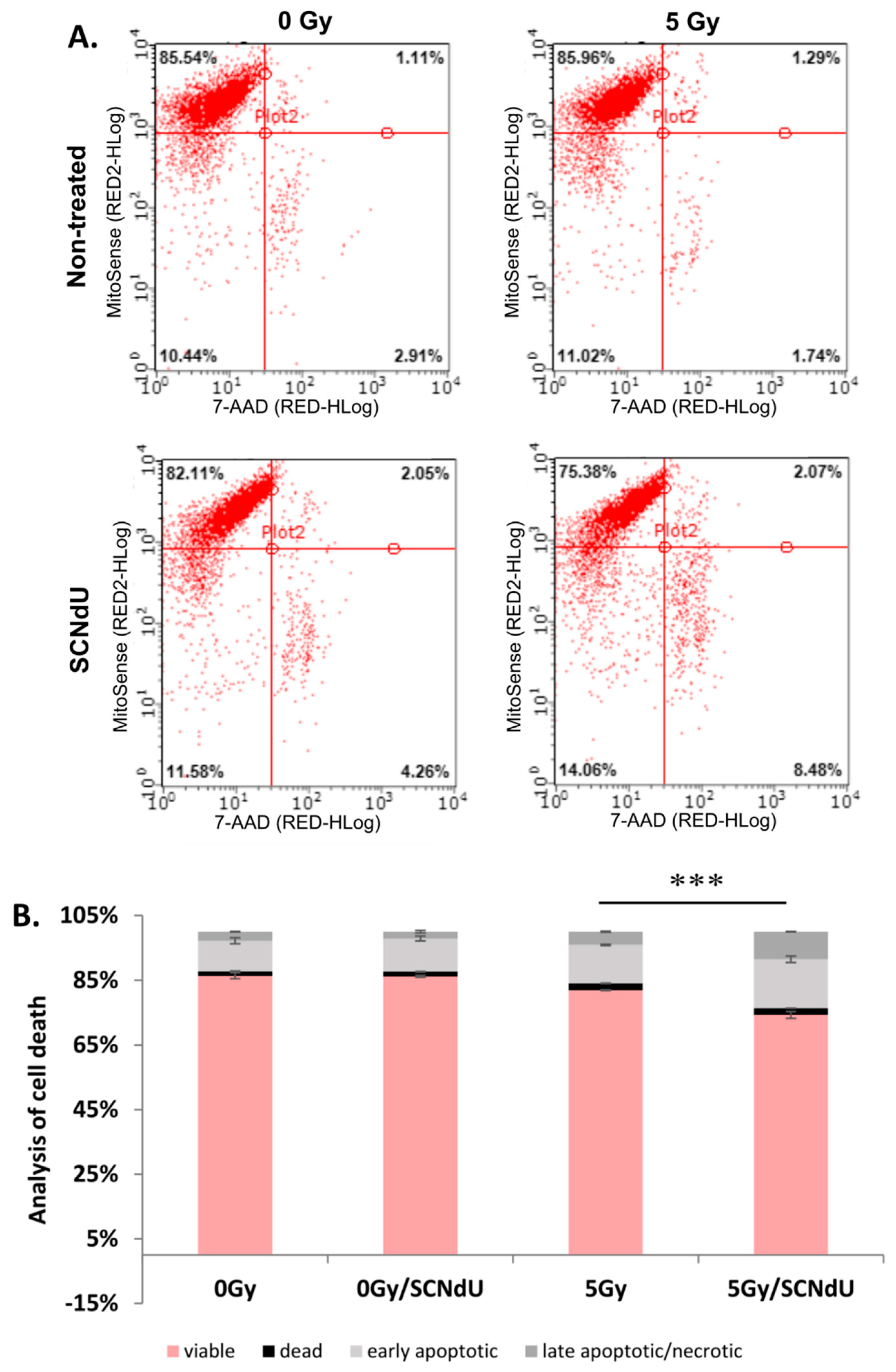 Cancers 14 02035 g006