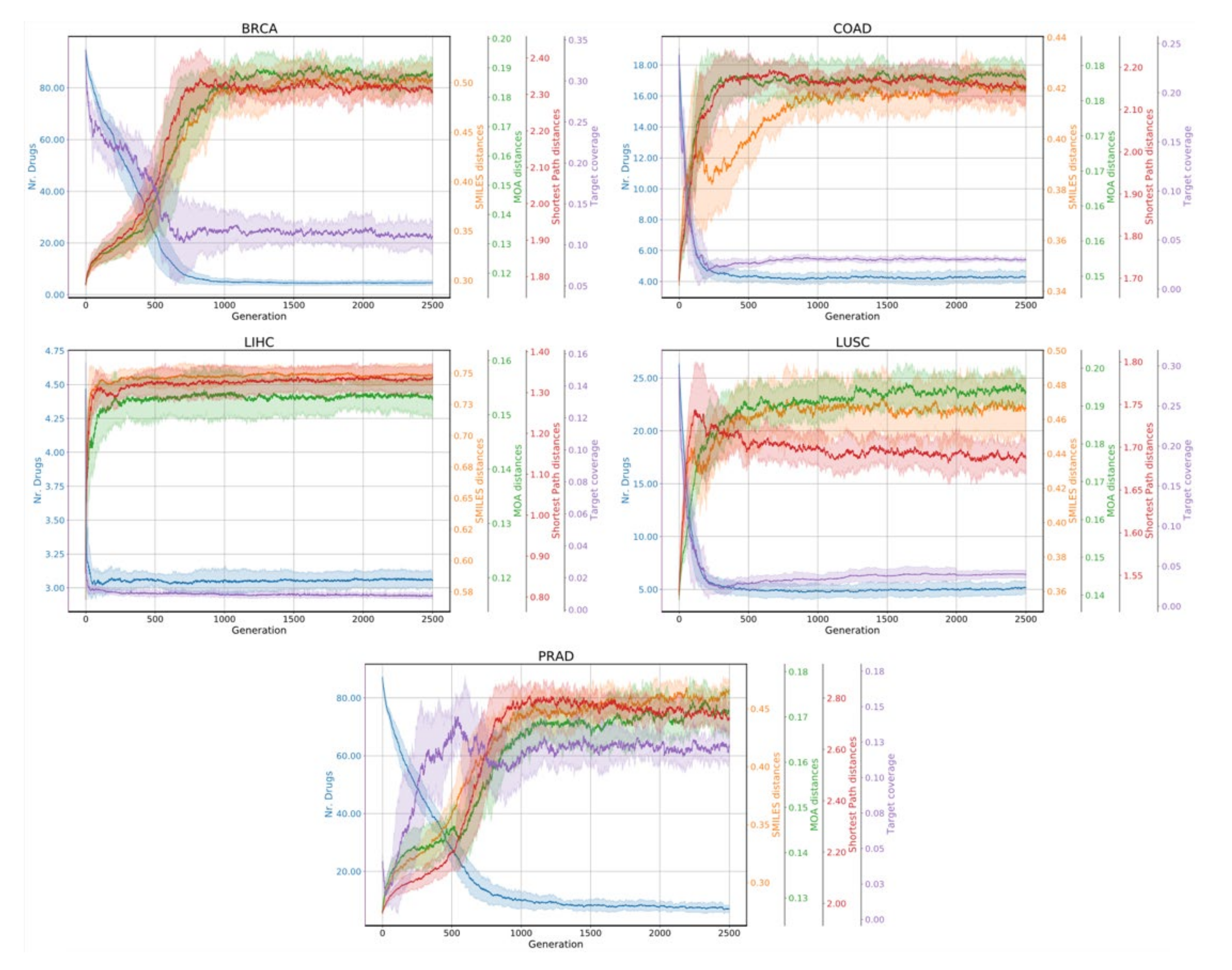 Cancers 14 02043 g004