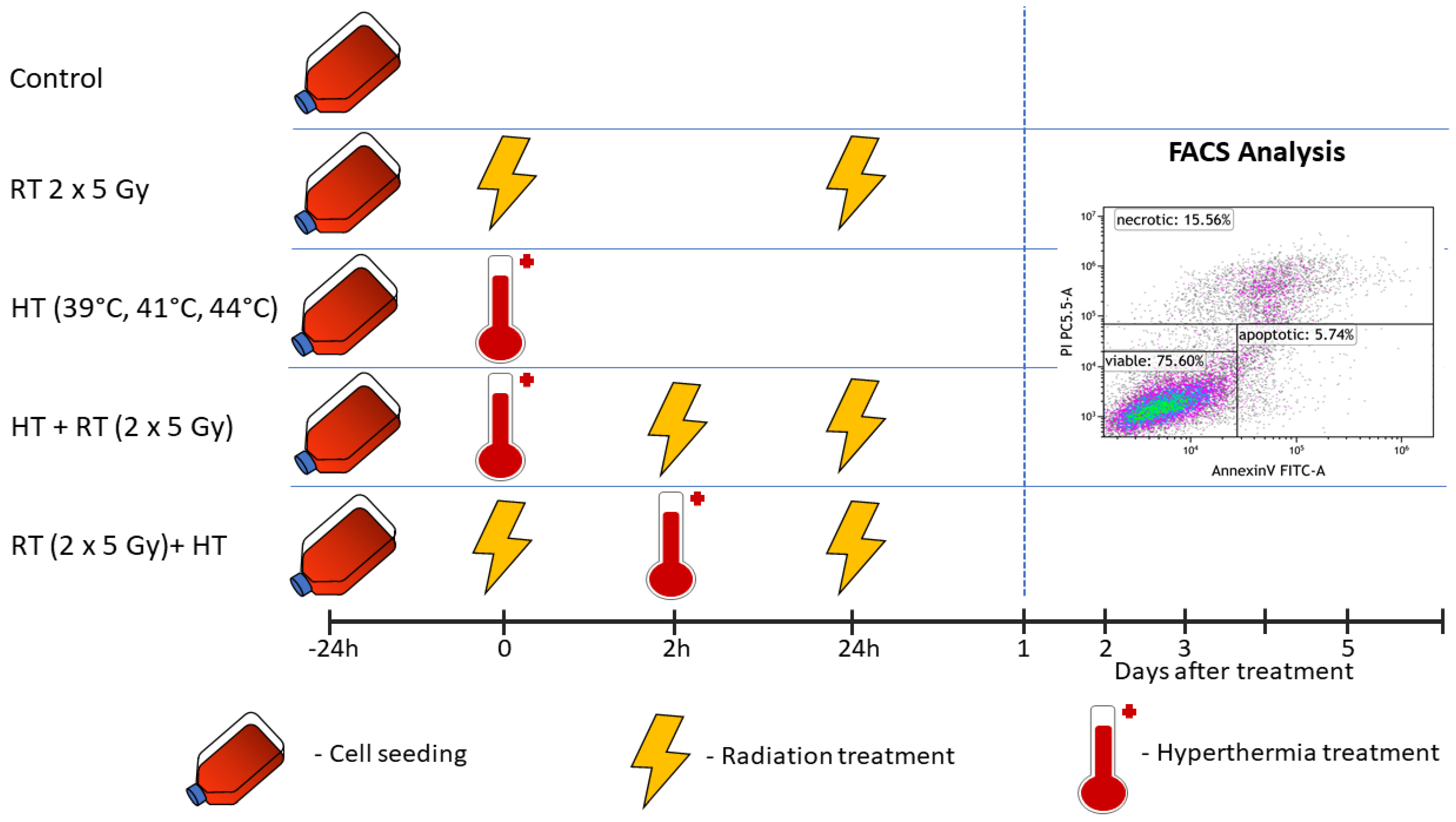 Cancers 14 02050 g002