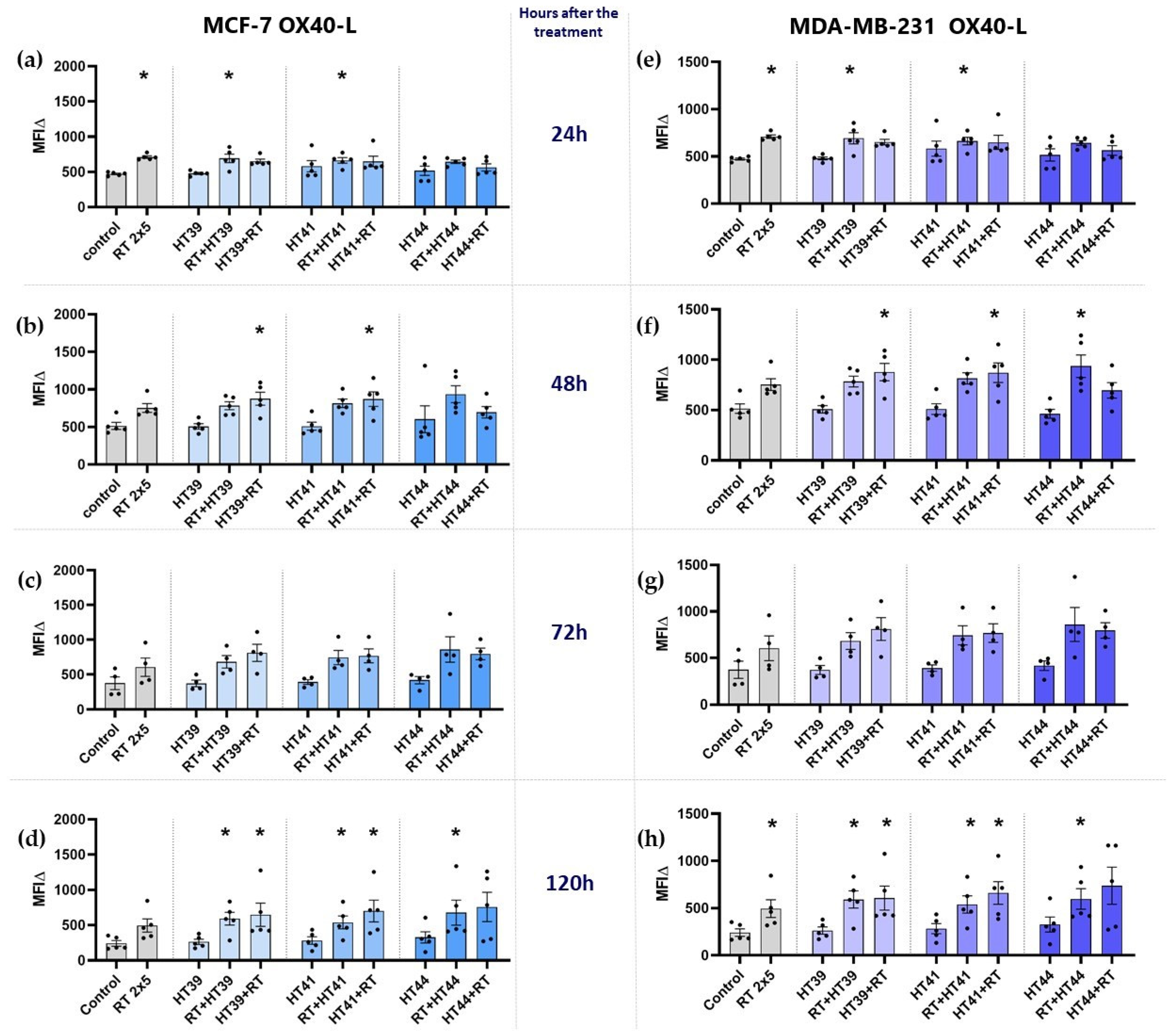 Cancers 14 02050 g009