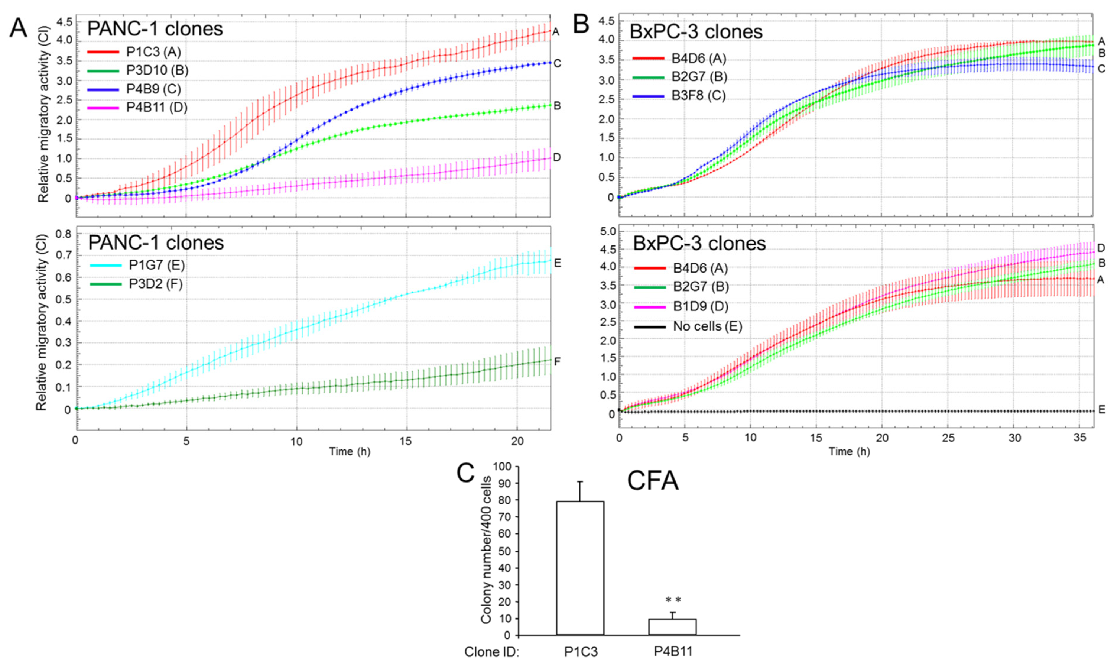 Cancers 14 02057 g002
