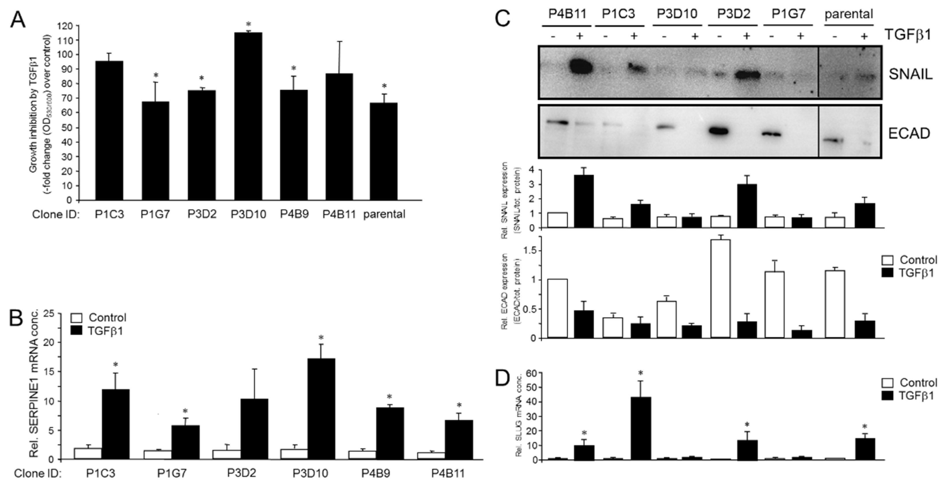 Cancers 14 02057 g003