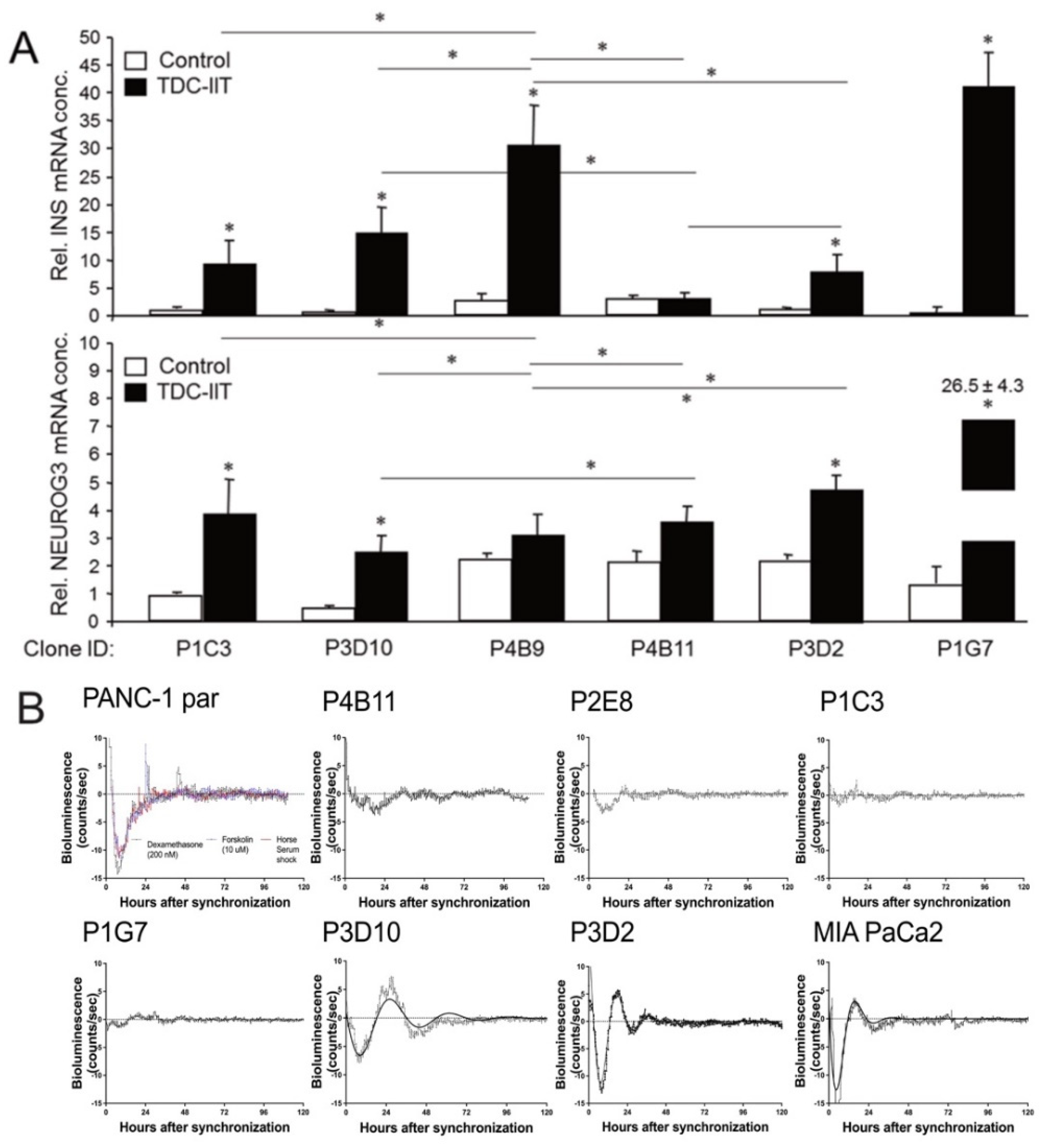 Cancers 14 02057 g004