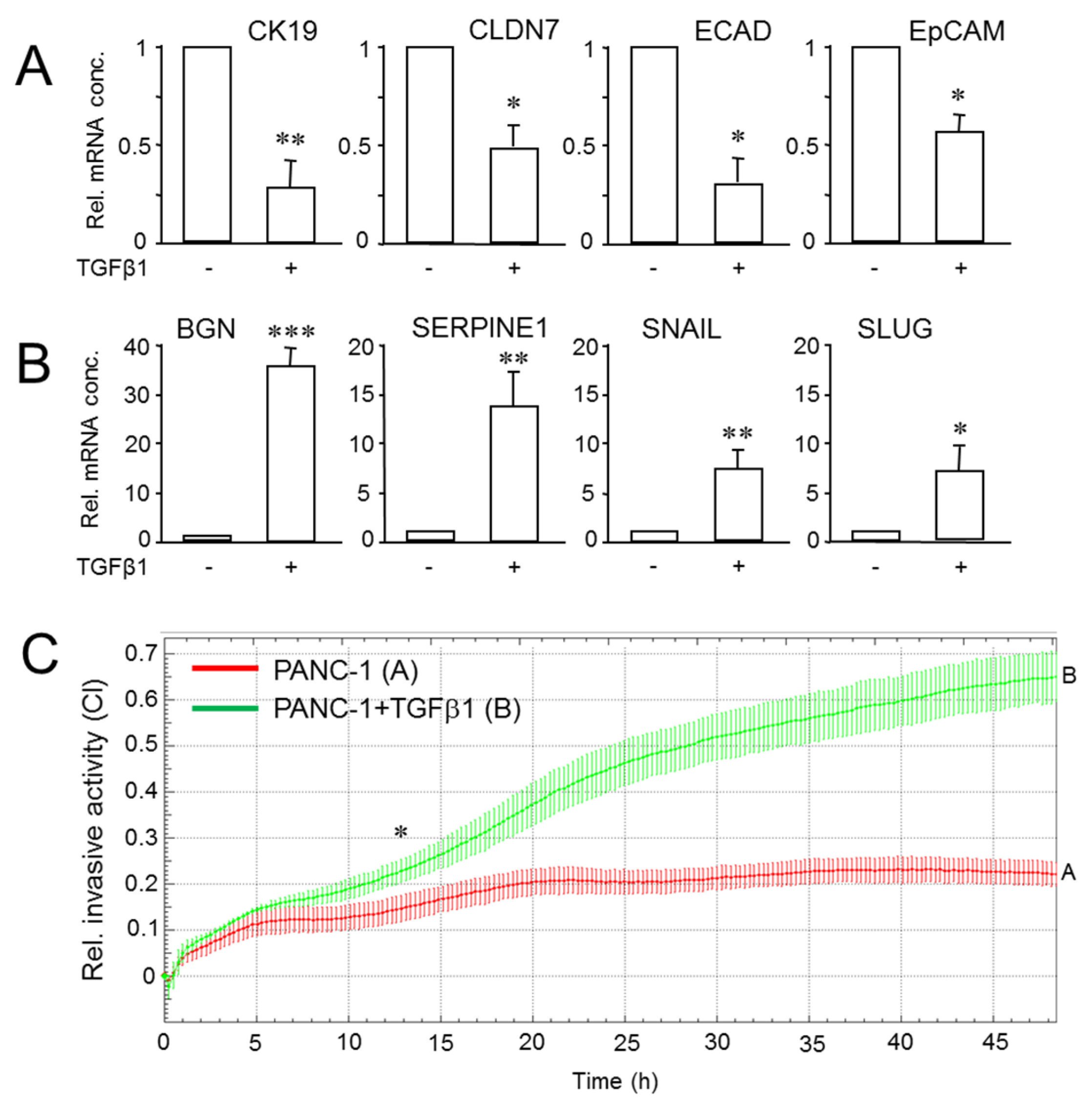 Cancers 14 02057 g005