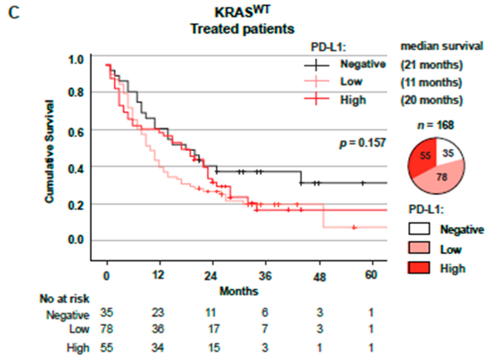 Cancers 14 02063 g004b