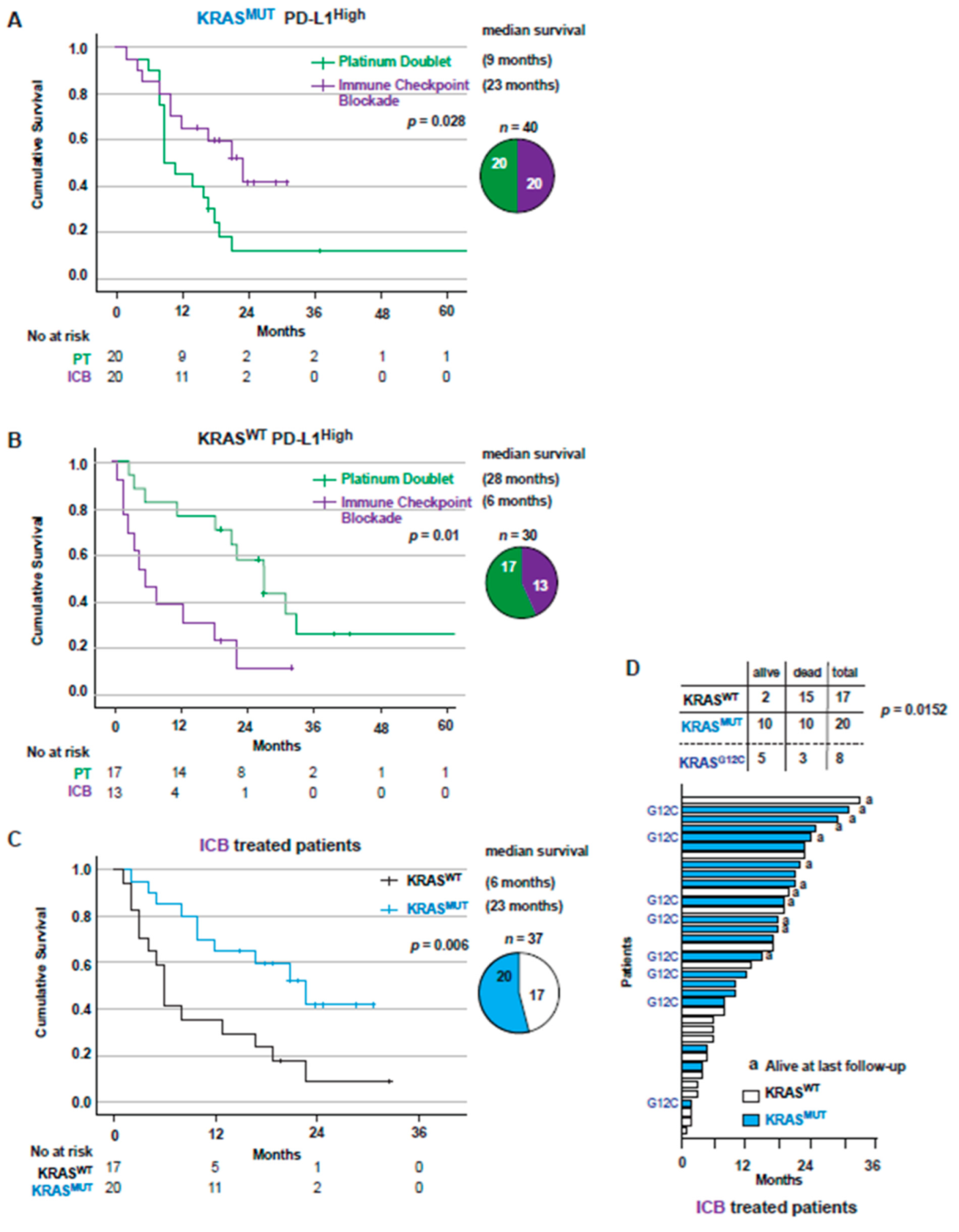 Cancers 14 02063 g005