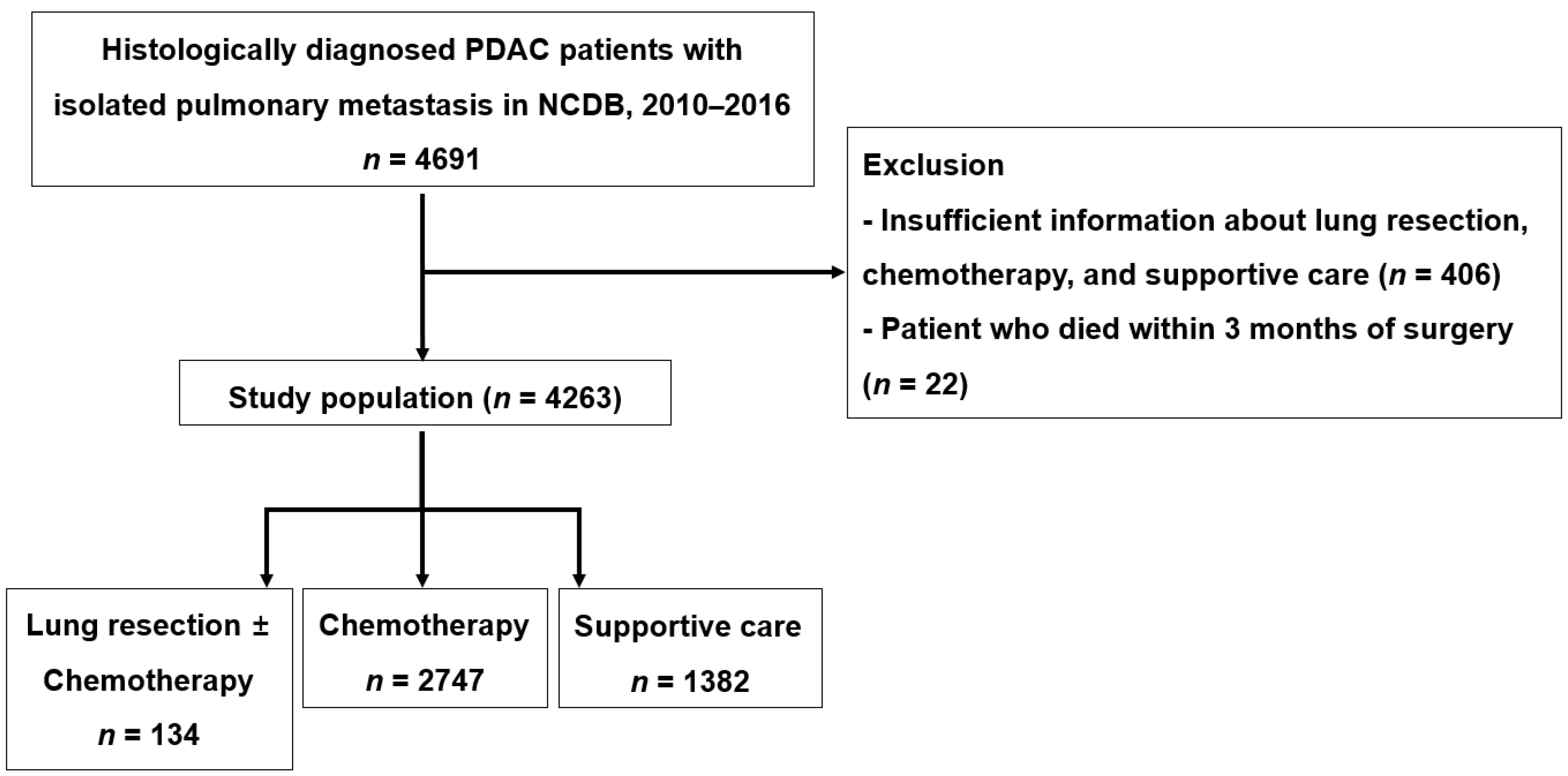 Cancers 14 02067 g002 Cancers 14 02067 g002