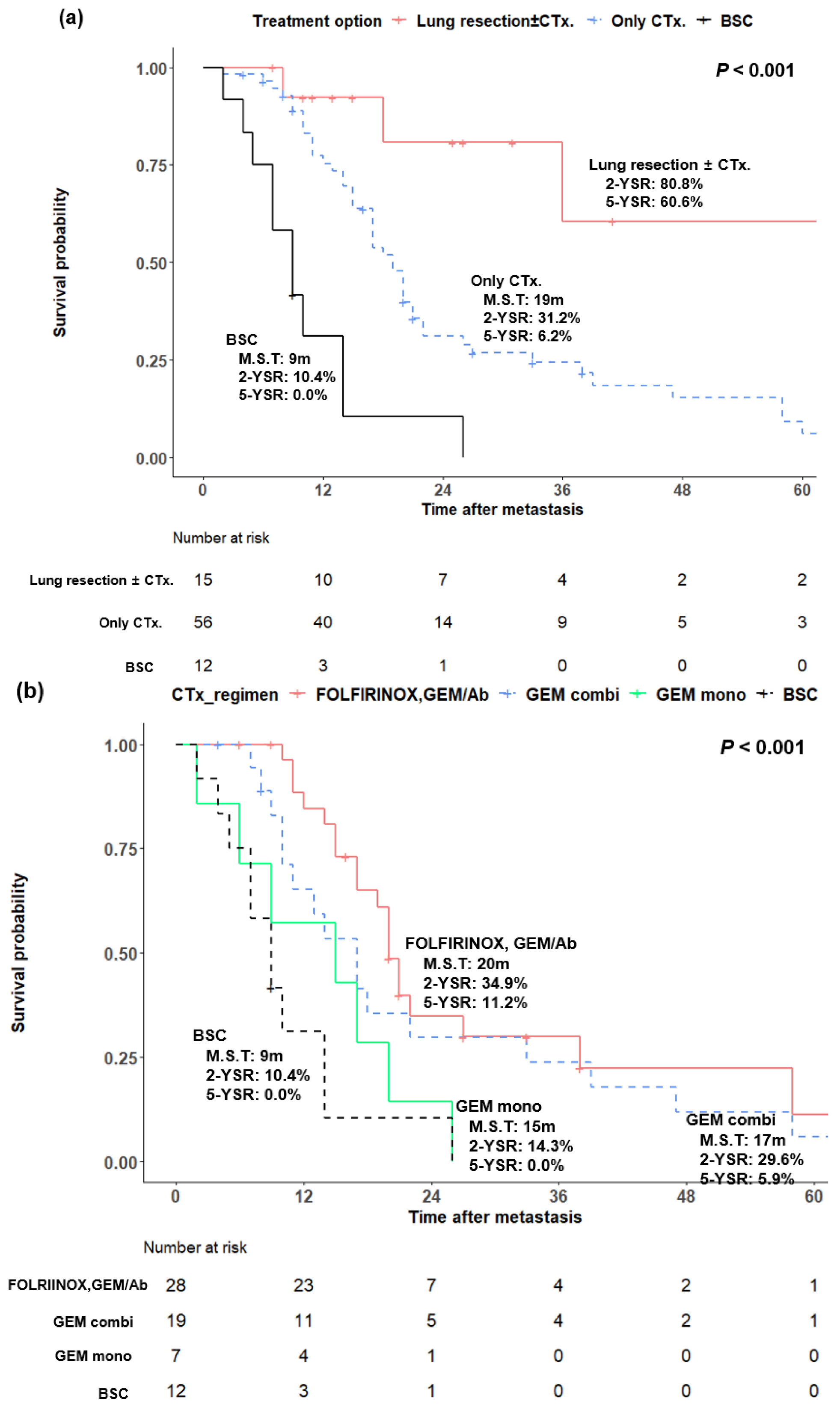 Cancers 14 02067 g004 Cancers 14 02067 g004