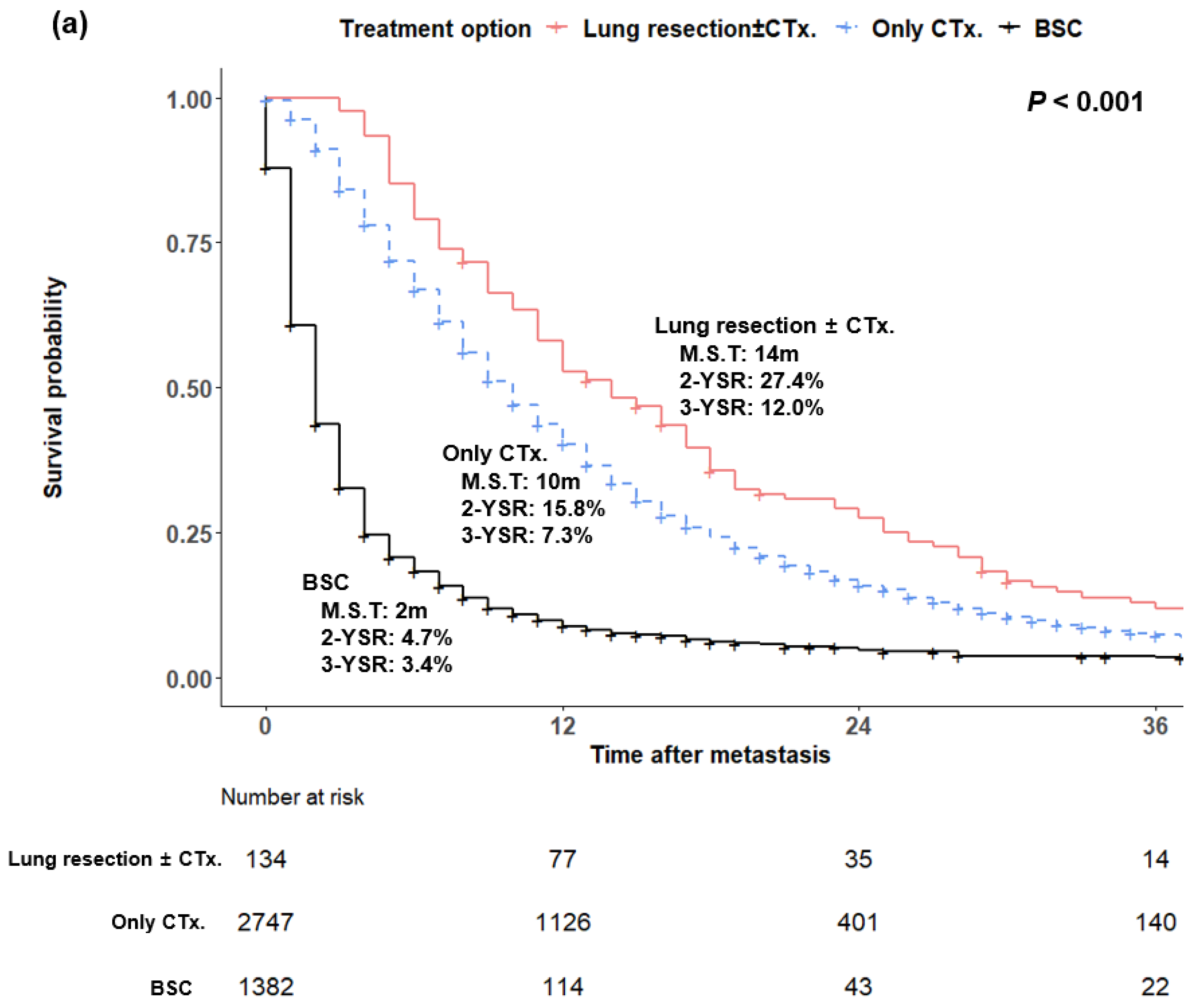 Cancers 14 02067 g005a Cancers 14 02067 g005a